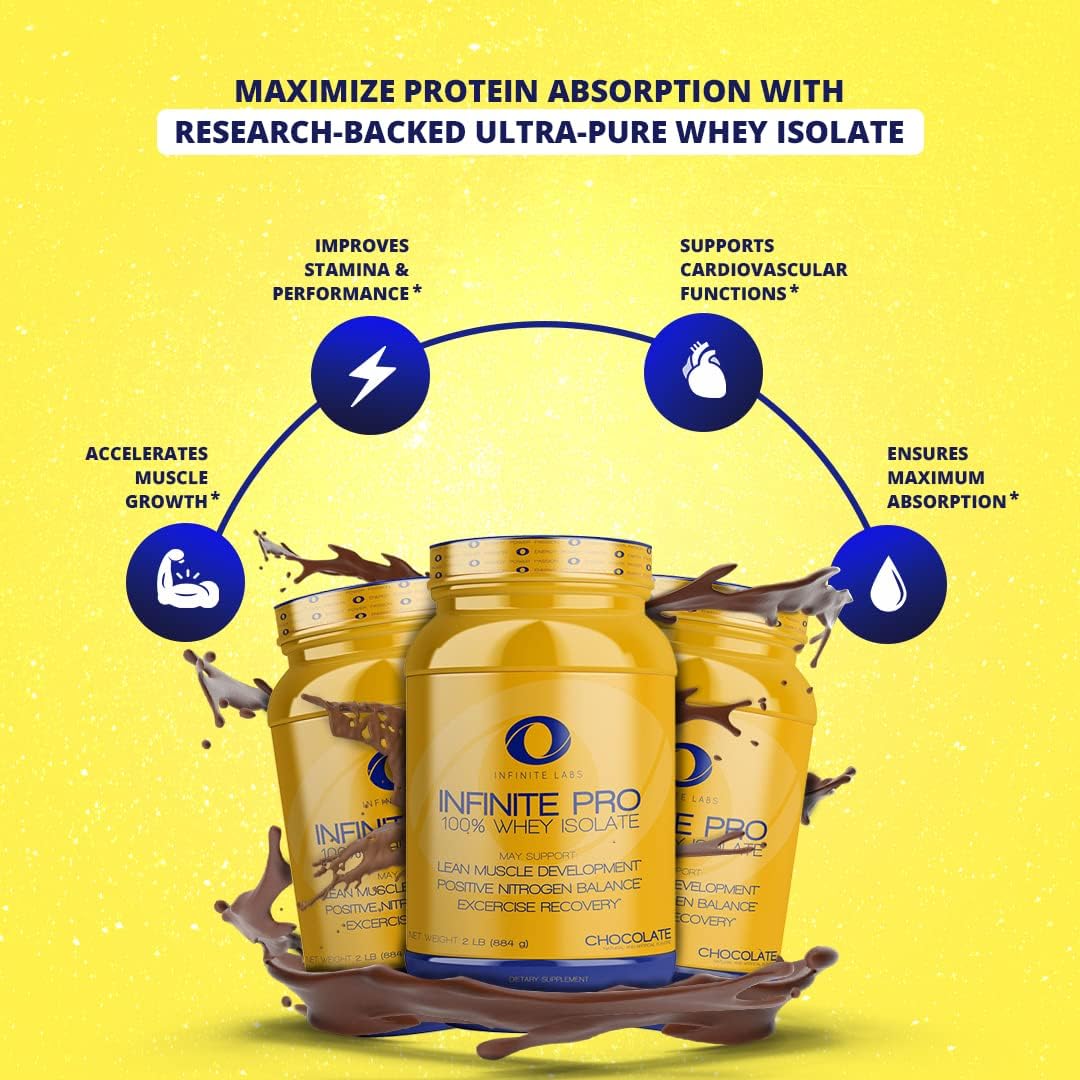 2LB Infinite Labs Infinite PRO 100% WHEY Isolate - Chocolate Flavor | Muscle Building Protein Powder for Optimal Absorption | Gluten Free Workout Supplement