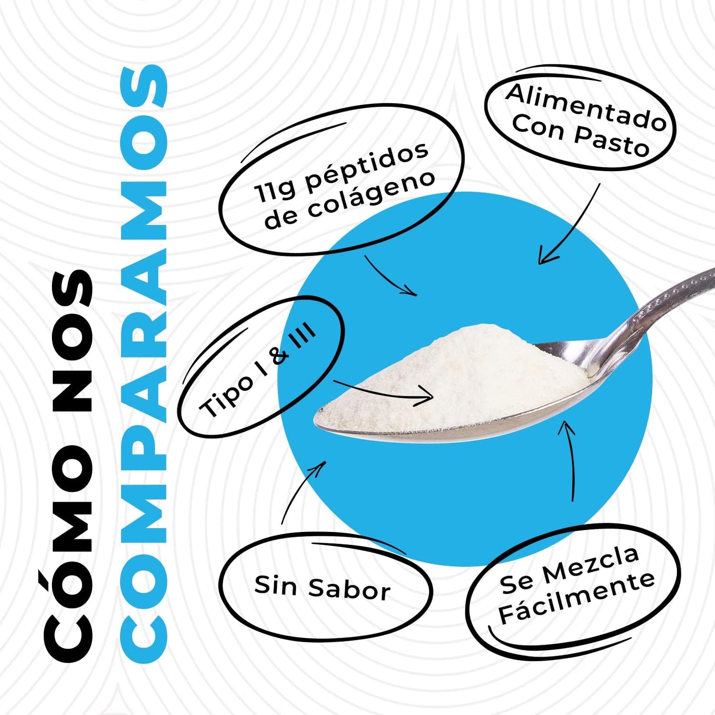 2lb Polvo de Colágeno Hidrolizado para Mujeres y Hombres - Péptidos Tipo I & III - Sin Sabor - Alimentado con Pasto - Apoya Articulaciones, Piel, Cabello y Uñas - Mejor Valor