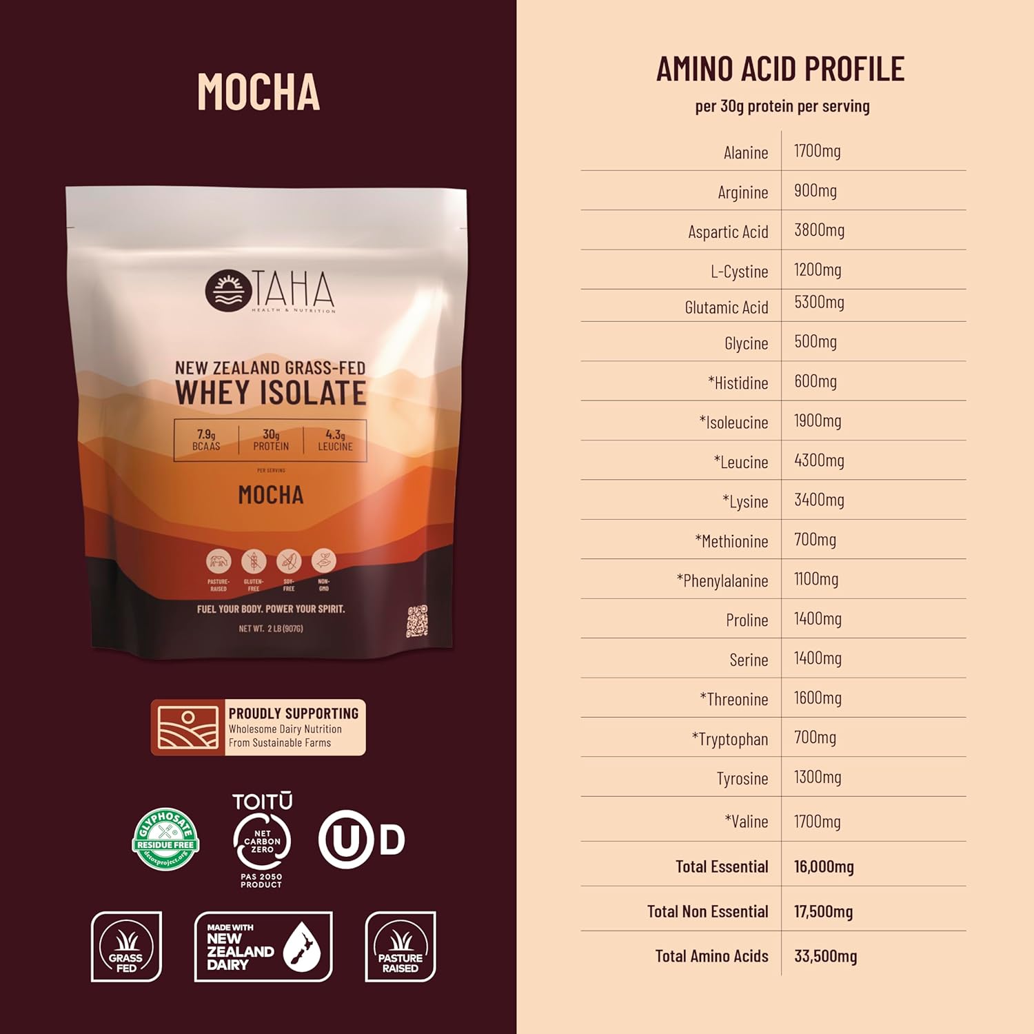 2LB Taha Health & Nutrition Mocha Whey Protein Isolate Powder with 30g Protein, 7.9g BCAAs, and 4.3g Leucine - Gluten-Free, Keto, Kosher - 24 Servings