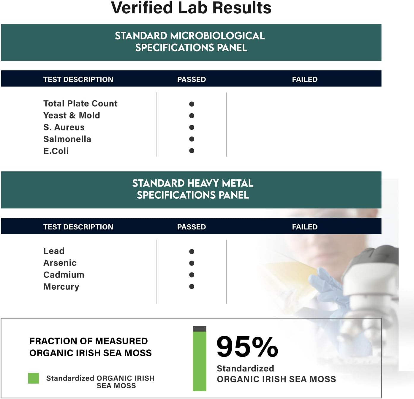 2oz Chlorophyll & Irish Sea Moss Drops: Internal Deodorizer & Skin Radiance - 4 Month Supply