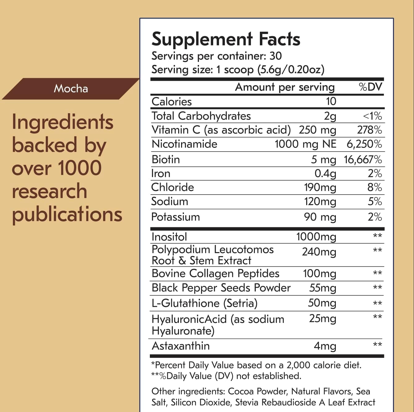 3-in-1 Drinkable Skincare Powder by Leading Dermatologist - Regenerative Formula with Nicotinamide, Collagen Peptides, Biotin, Glutathione - 30 Servings, Mocha Flavor