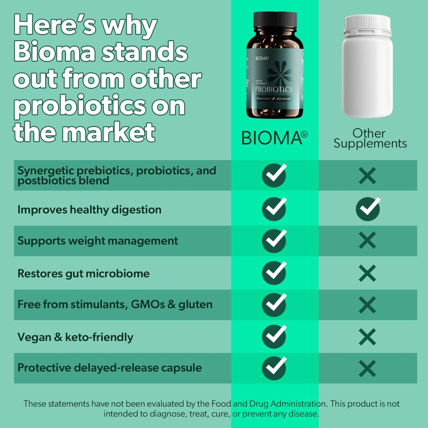 3-in-1 Slow Release Synbiotic Probiotics for Weight Management & Digestive Health - 240 Capsules