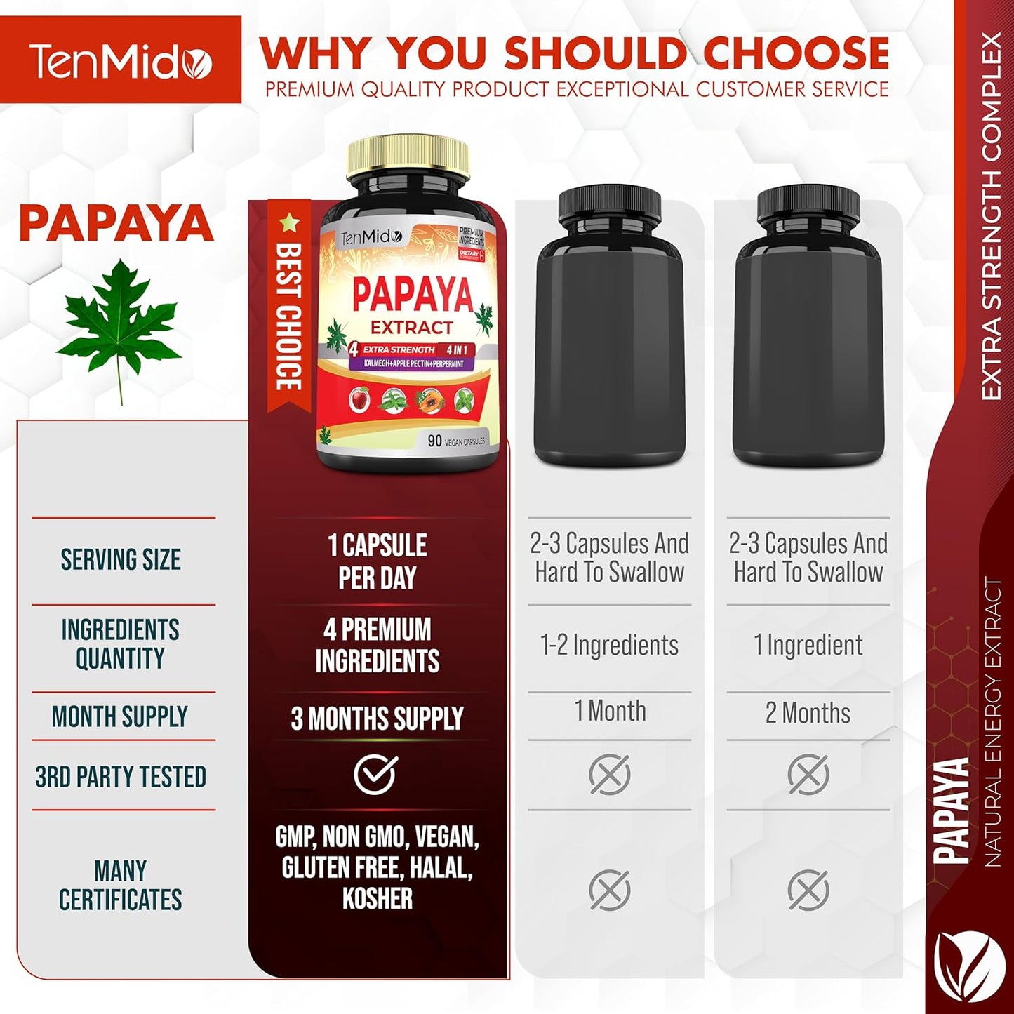 3 Month Supply Papaya Leaf Extract Capsules with Kalmegh, Apple Pectin, Peppermint - Enhanced Digestion - 90 Vegan Capsules
