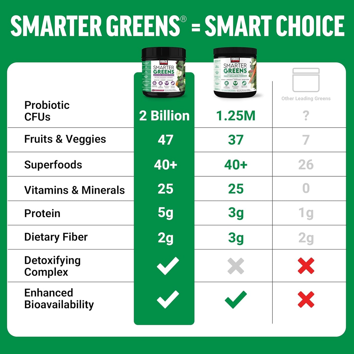 3-Pack Force Factor Smarter Greens Superfoods + Digestion Powder - Greens Powder with Probiotics, Enzymes, Antioxidants - Detox, Cleanse, Immunity Support - 90 Servings