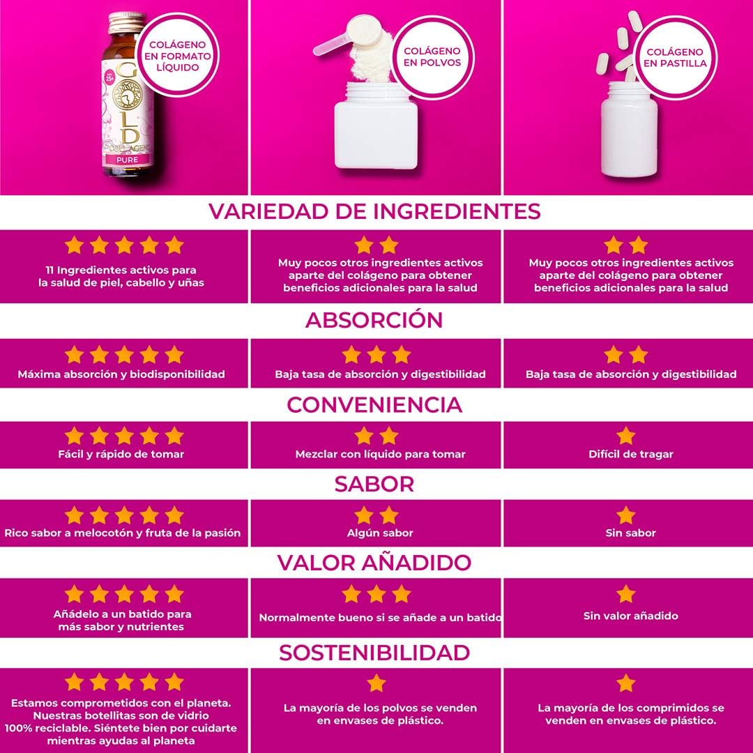 3 Pack Gold Collagen Pure Supplements with Biotin, Hyaluronic Acid, and Vitamin C for Hair, Skin, and Nails - Anti-Wrinkle Immune System Booster for Men and Women