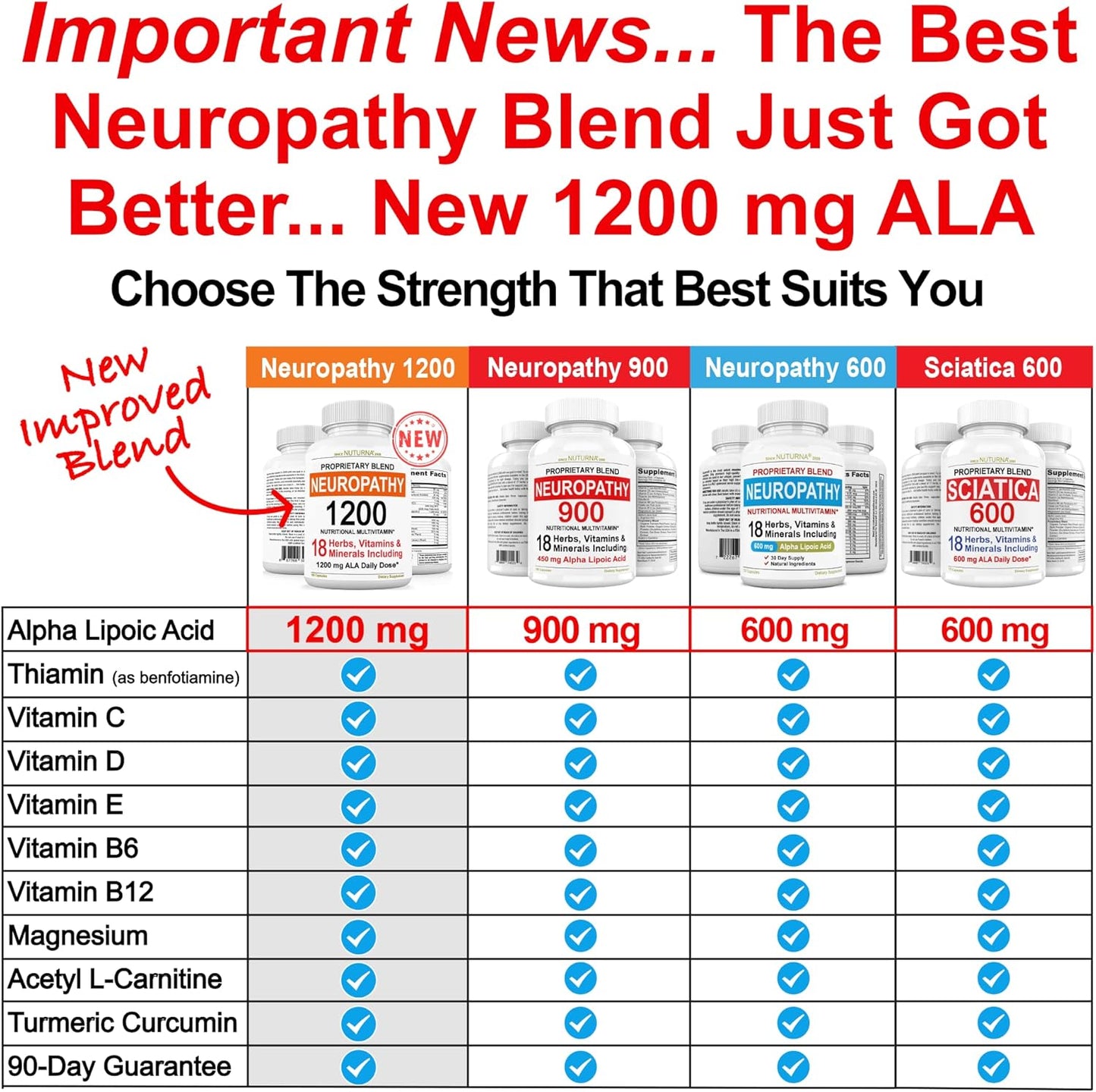 3 Pack Neuropathy Support Supplement with 600mg Alpha Lipoic Acid - Benfotiamine, Peripheral, Feet, Hand Fingers Legs Toe - Maximum Strength Natural Renew Vitamins - 360 Caps, 90 Days