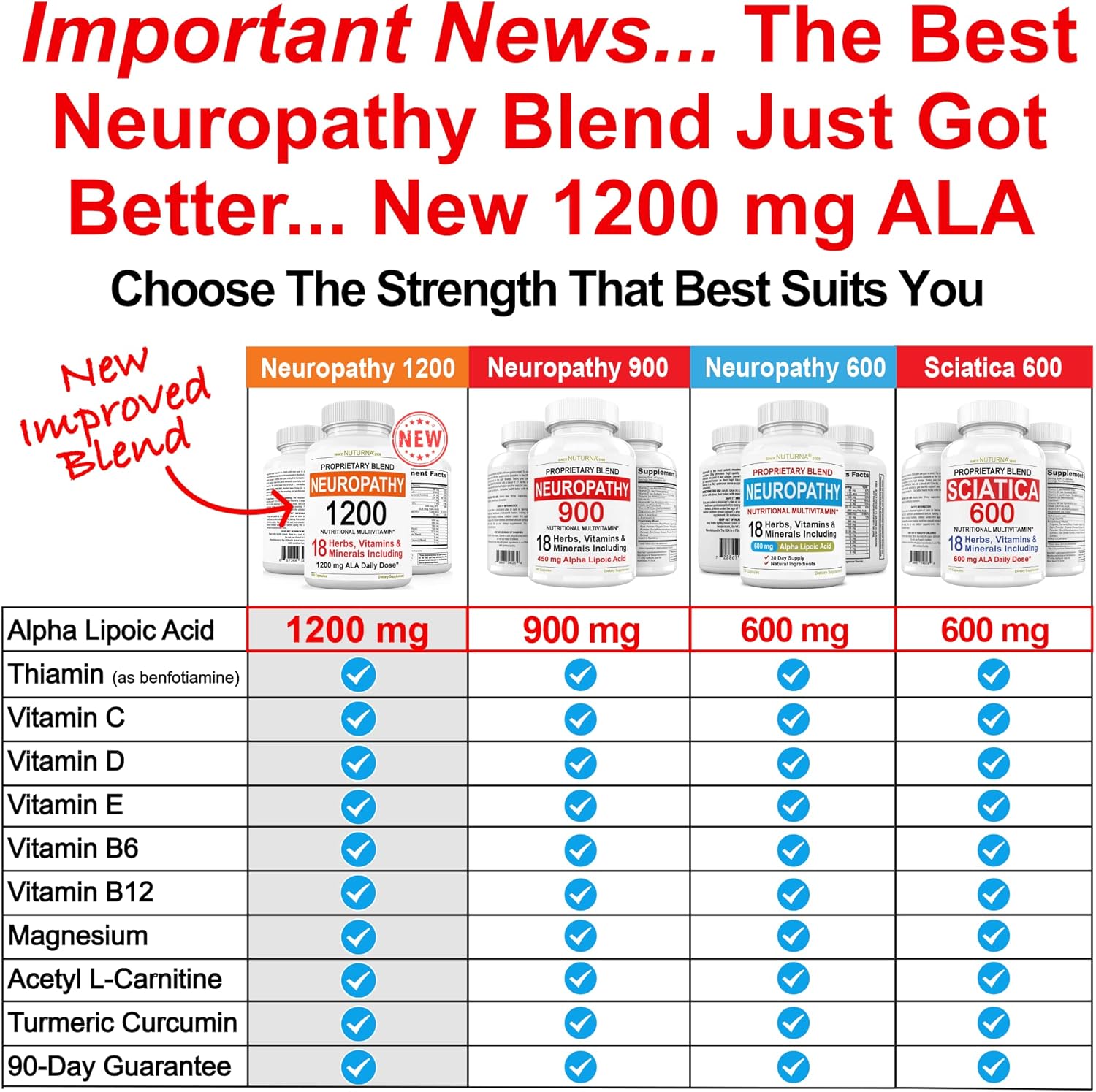 3 Pack Neuropathy Support Supplement with 600mg Alpha Lipoic Acid - Benfotiamine, Peripheral, Feet, Hand Fingers Legs Toe - Maximum Strength Natural Renew Vitamins - 360 Caps, 90 Days