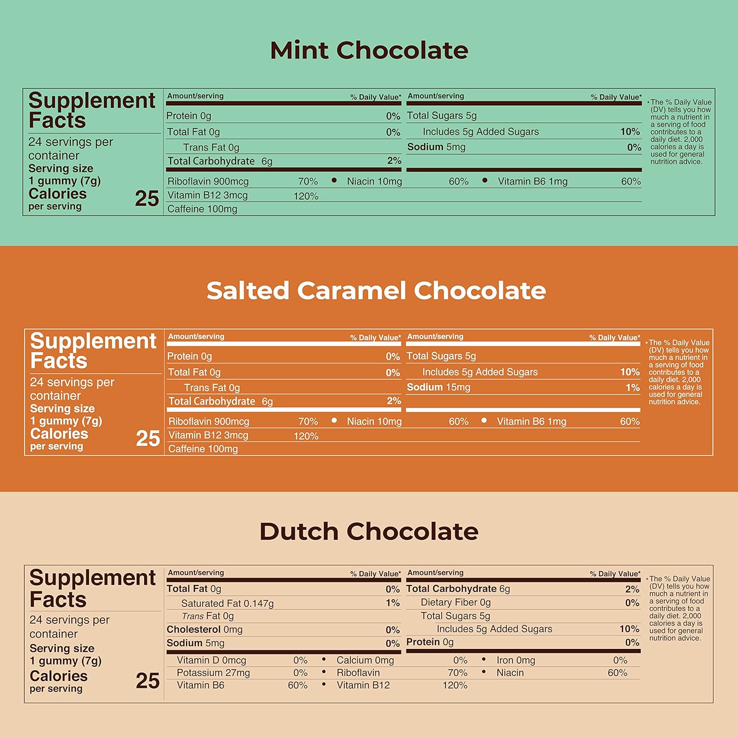 3-Pack of Vegan Caffeine Energy Chews - 200mg per Pack - Gluten-Free and Plant-Based Energy Gummies for an Instant Boost