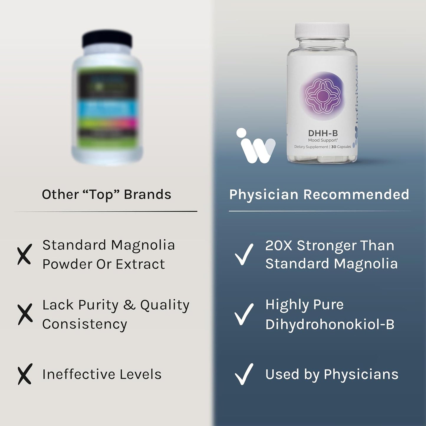 30 Capsules of InfiniWell DHH-B Mood Support Supplement with Magnolia Bark Extract for Stress Relief and Sleep Aid