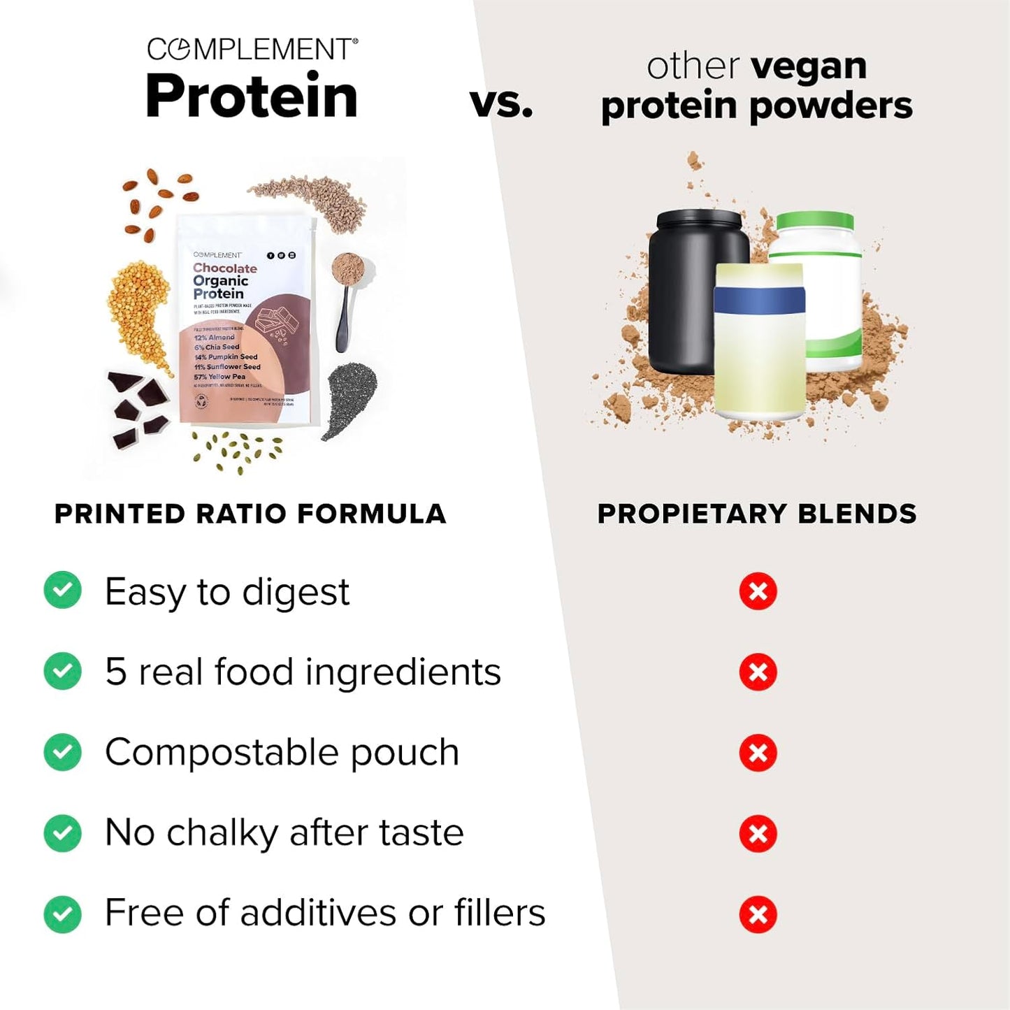 30 Servings Complement Organic Chocolate Vegan Protein Powder - Low Carb, Low Calorie, Sugar-Free, Soy-Free - Yellow Pea & Pumpkin Seed - 15g Plant-Based Protein Powder - Non-GMO & Non-Dairy - BoostGo Australia