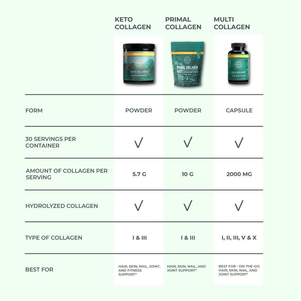30 Servings of Primal Harvest Keto Collagen Peptides & MCT Oil Powder for Keto Coffee Creamer