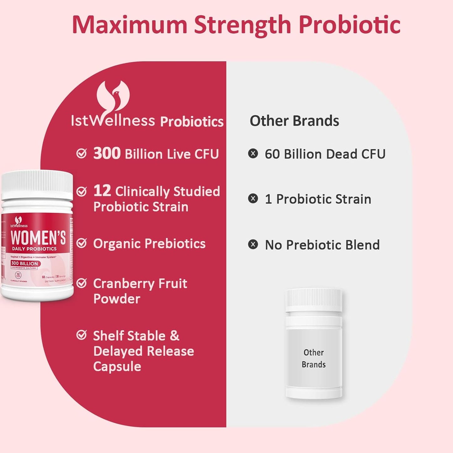 300 Billion CFU Probiotic for Women with Cranberry - 12 Strains for Vaginal & Immune Health - 120 Capsules