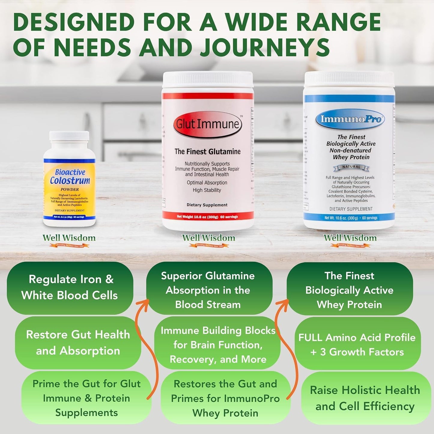 300g Well Wisdom Proteins Glut Immune Powder - Dairy-Free Covalent Bonded Supplement for Gut Health & Recovery
