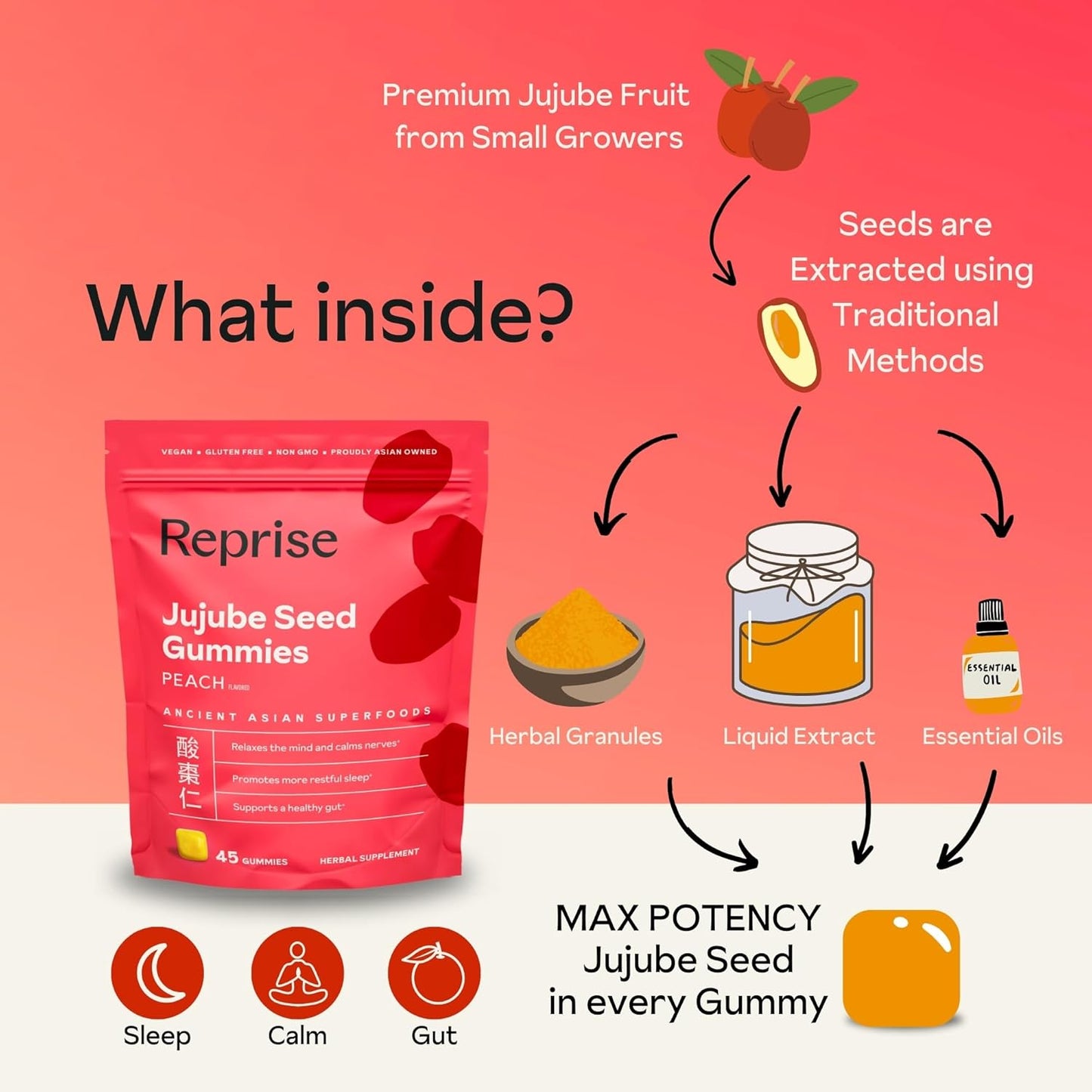 300mg Full-Spectrum Jujube Seed Daily Gummies for Relaxation & Sleep - 100% Plant-Based Vegan, Peach Flavored - 45 Gummies