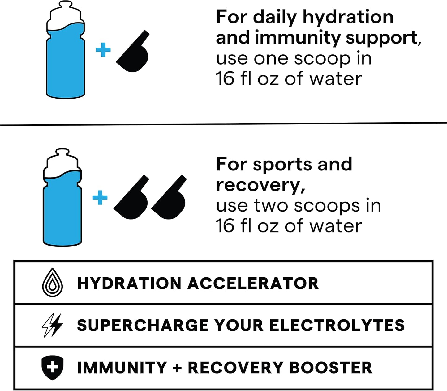 31-Serving SOS Hydration Electrolyte Powder in Rainbow Sherbert Flavor - Rapid Rehydration, Low-Calorie, Sugar-Free, Keto & Vegan-Friendly