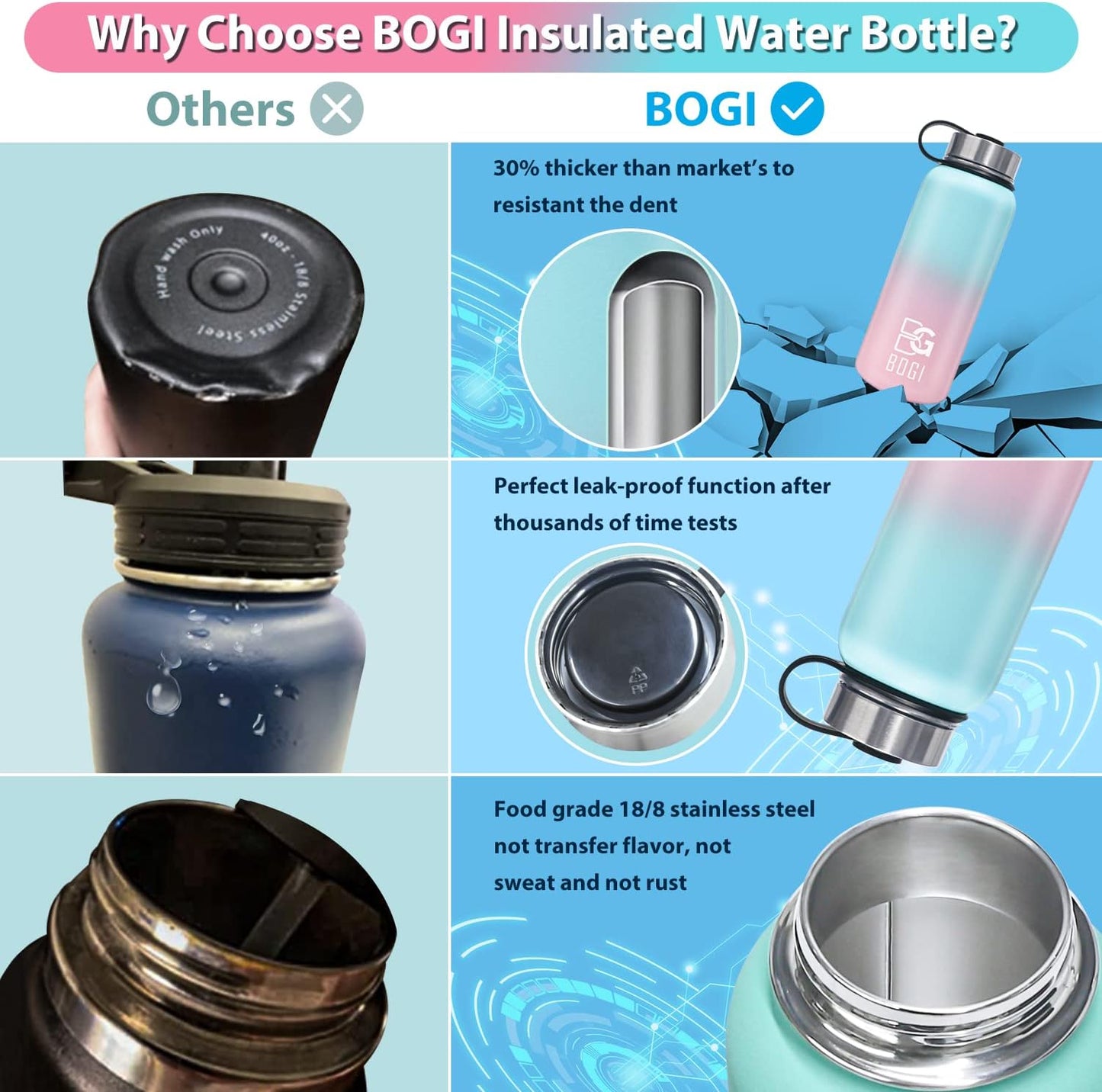 32 oz BOGI Insulated Water Bottle with Straw, 3 Lids - Stainless Steel, Double Wall Vacuum, Sweat-Proof, Wide Mouth - Hot/Cold for Sports, Gym, Office - Blue Pink