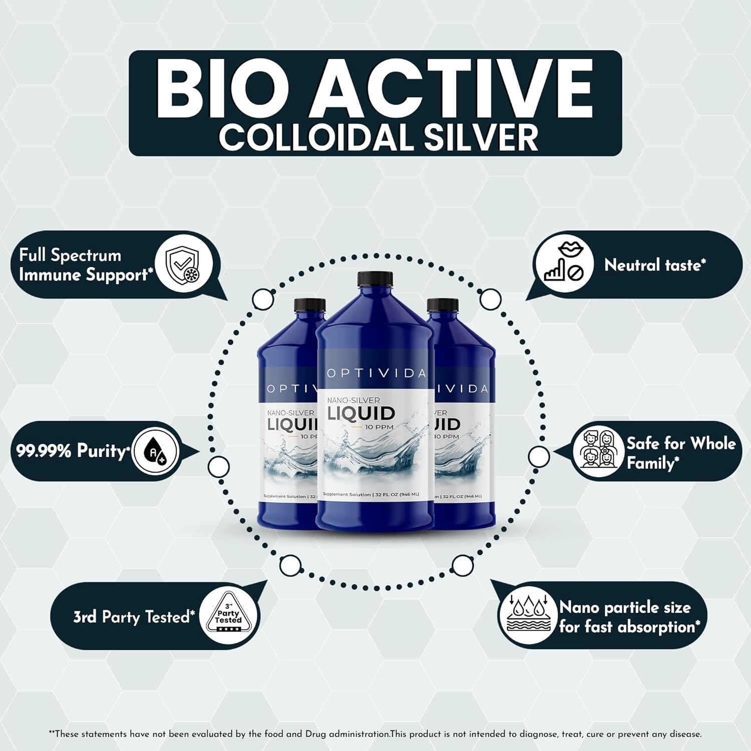 32 oz Optivida Health Colloidal Silver Liquid - Silver Hydrosol Immune Support Supplement - 10 PPM Silver Colloidal Liquid for Immune System