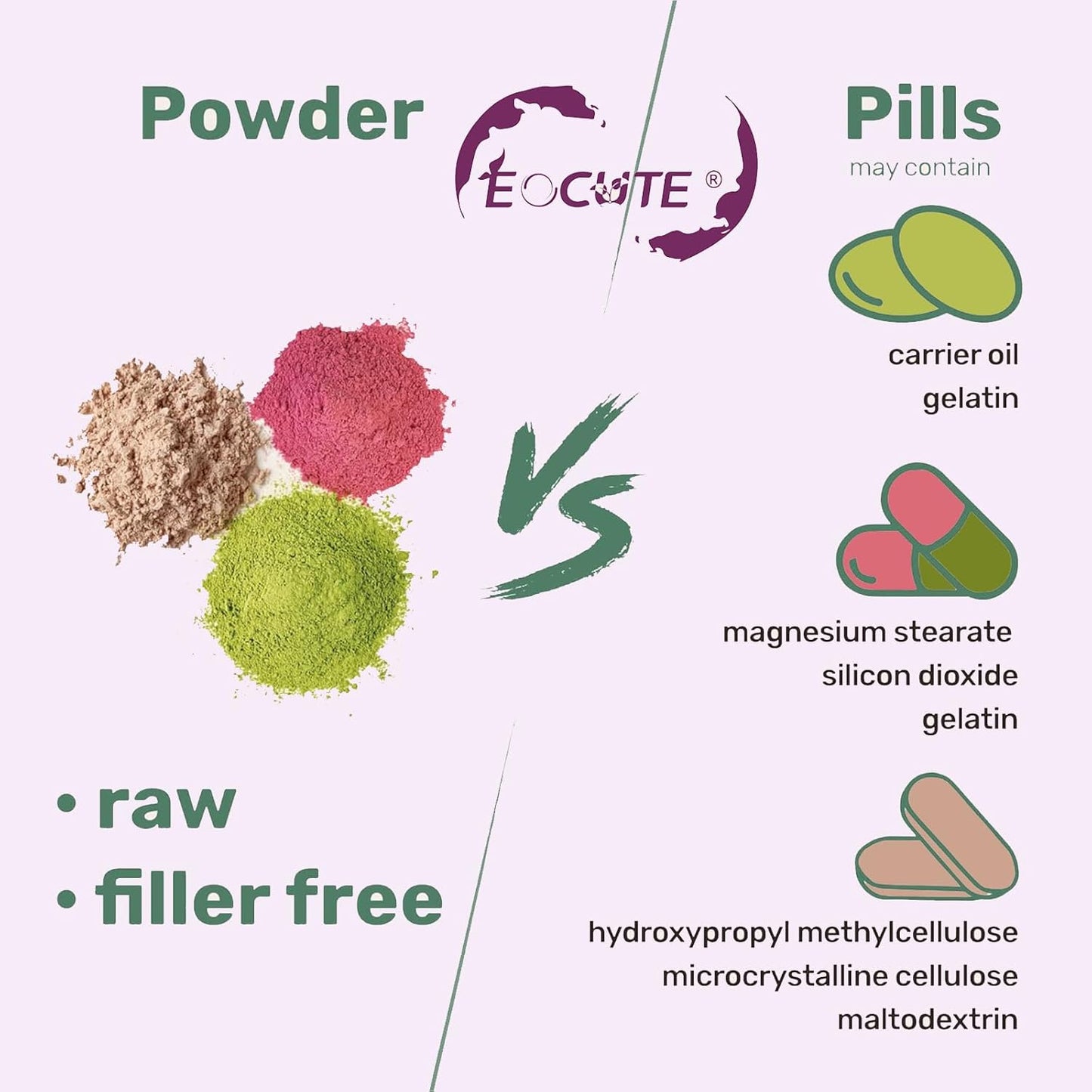 32oz EOCUTE Multi Collagen Peptides Powder - Hydrolyzed Protein Peptides with Hyaluronic Acid, Upgraded Formula, Type l,ll,ll,V,X