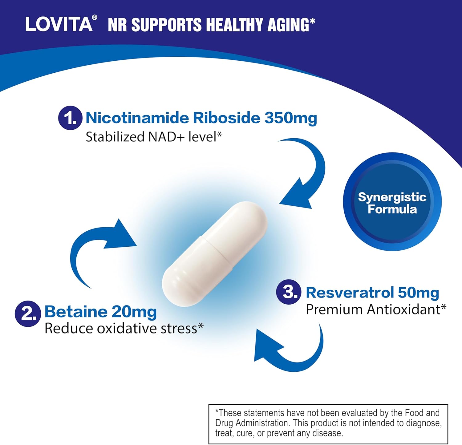 350 mg Lovita NR NAD Supplement with Trans-Resveratrol, Betaine - Boost NAD Plus Levels, Anti-Aging Support - 90 Vegan Capsules - BoostGo Australia