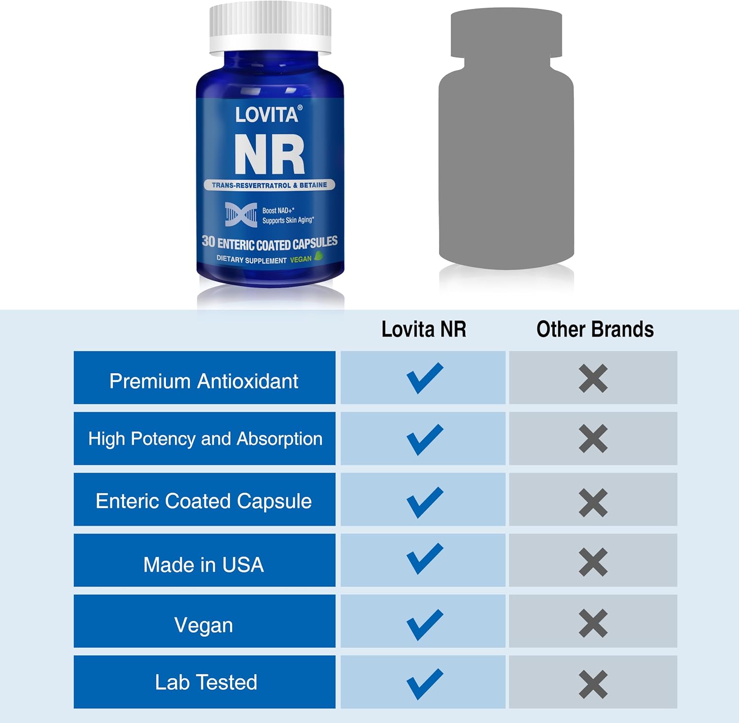 350 mg Lovita NR NAD Supplement with Trans-Resveratrol, Betaine - Boost NAD Plus Levels, Anti-Aging Support - 90 Vegan Capsules - BoostGo Australia