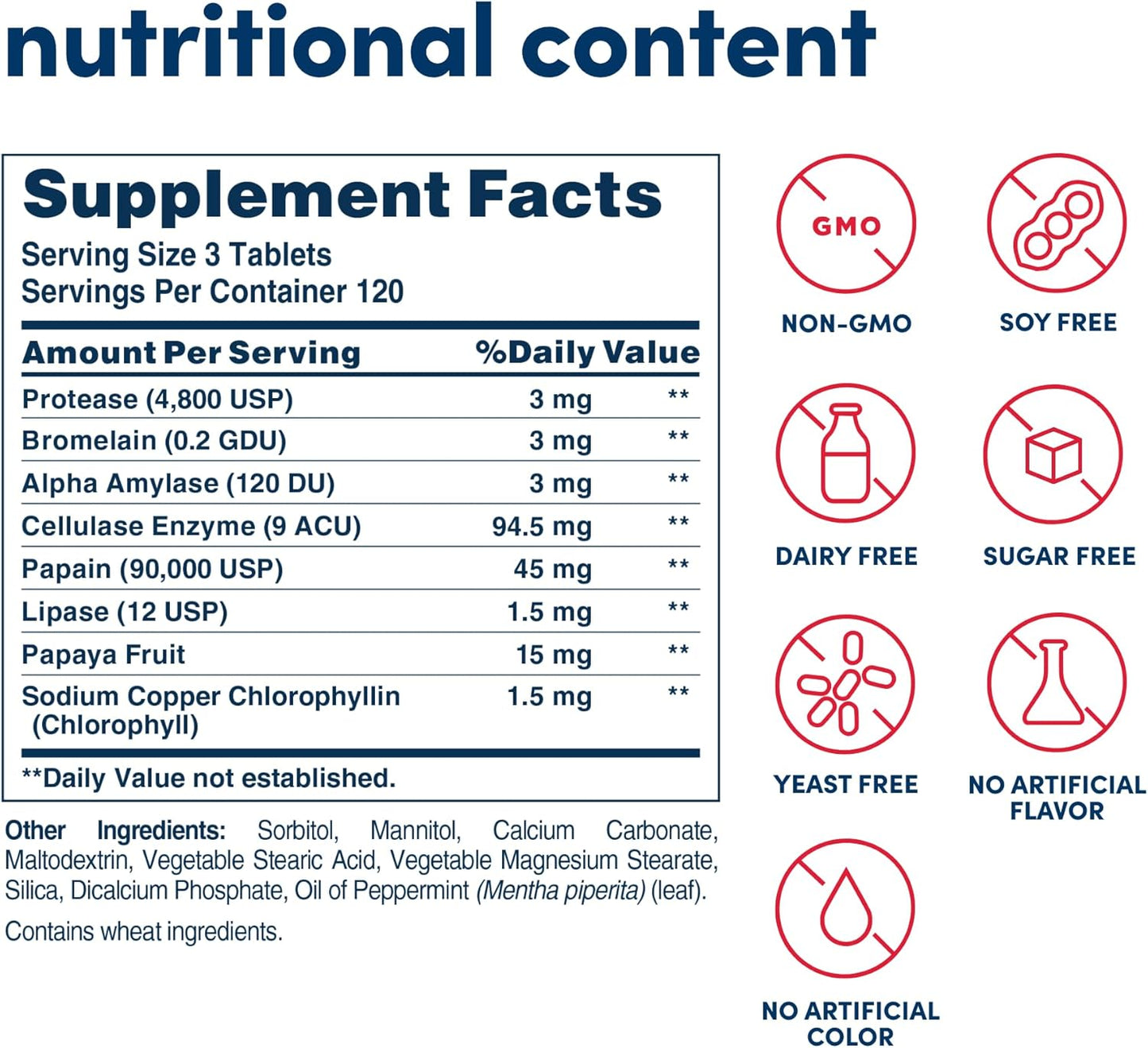 360 Chewable Tablets American Health Super Papaya Enzyme Plus Pack of 2 - Non-GMO After-Meal Supplement with 240 Total Servings