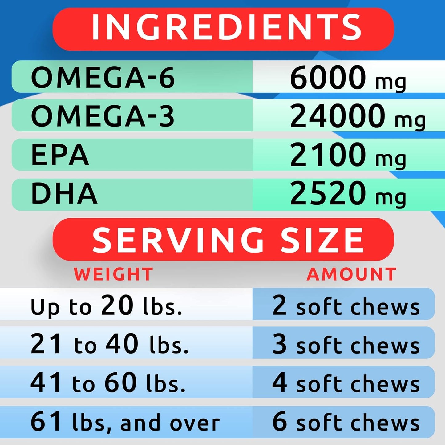 360 Fish Oil Treats for Dog Shedding, Skin Allergy, Itch Relief - Joint Health Supplement for Dogs - Omega 3 Fatty Acids for Skin and Coat - Salmon Oil for Hot Spots