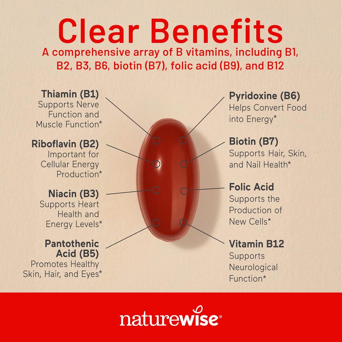 360 Softgels NatureWise Vitamin B Complex for Women and Men with Folic Acid, Biotin, B1, B2, B3, B6, B12 - Energy & Clarity Support - Non-GMO, Gluten & Dairy Free - 1-Year Supply - BoostGo Australia