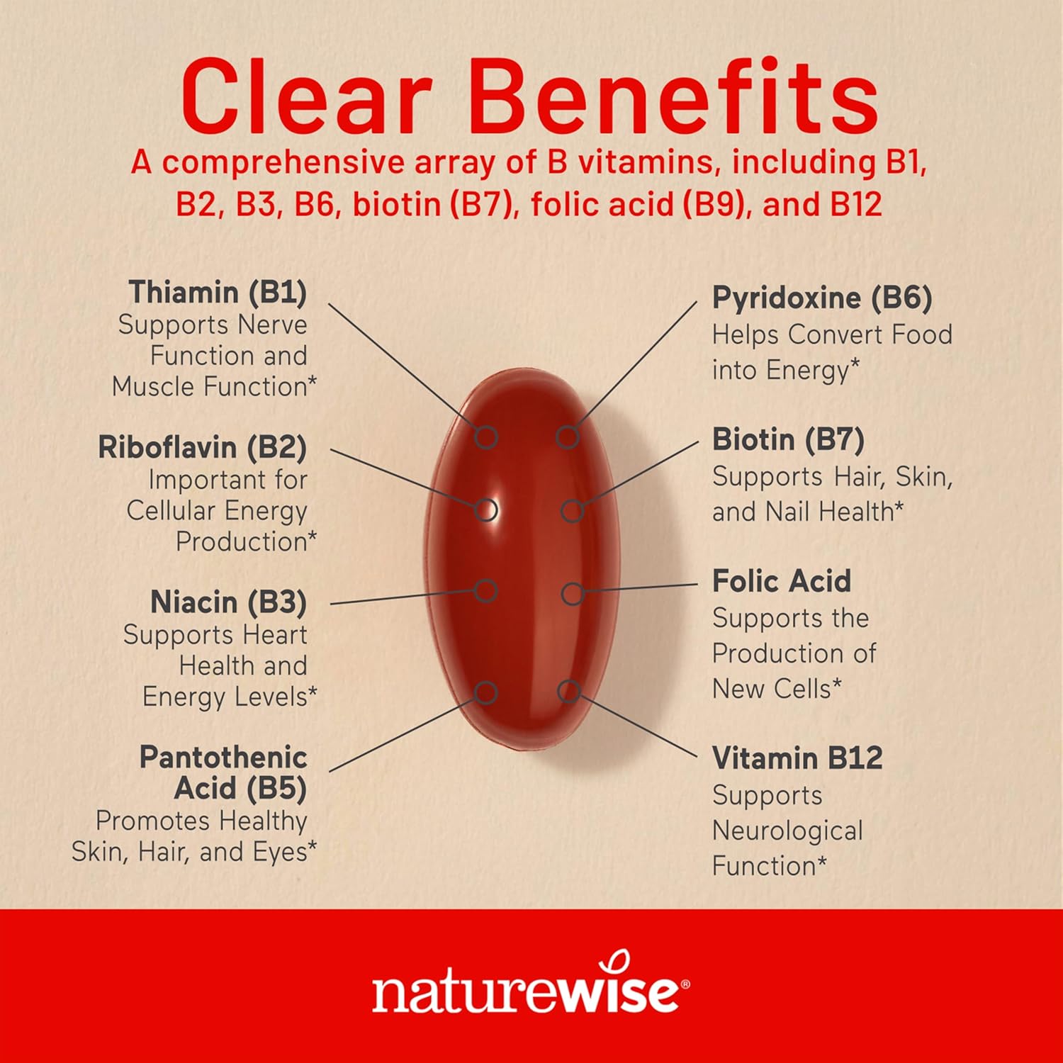 360 Softgels NatureWise Vitamin B Complex for Women and Men with Folic Acid, Biotin, B1, B2, B3, B6, B12 - Energy & Clarity Support - Non-GMO, Gluten & Dairy Free - 1-Year Supply - BoostGo Australia