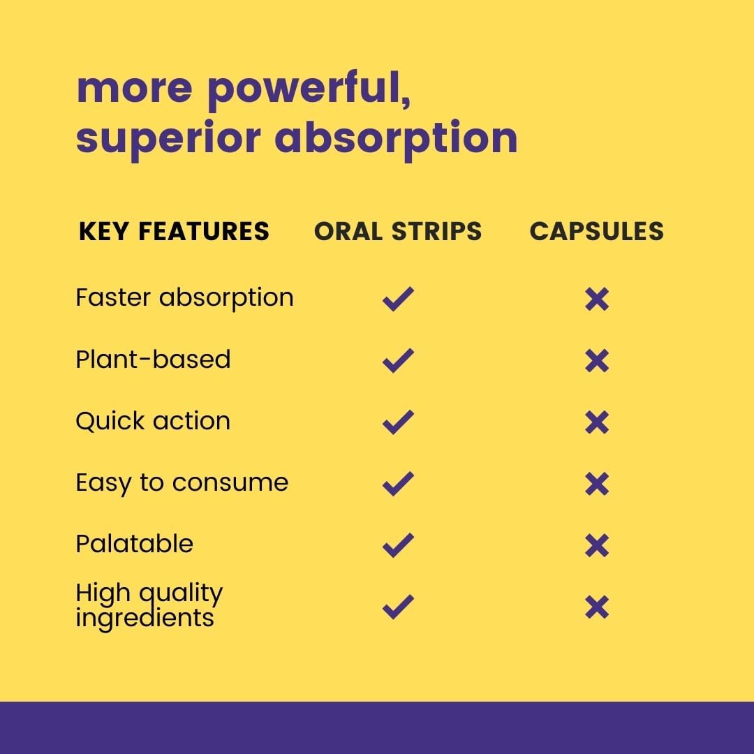 365veda Turmeric Curcumin Oral Strips with Piperine, Vitamin C & K2 - Non GMO, Sugar Free, Liver Support - 30 Strips
