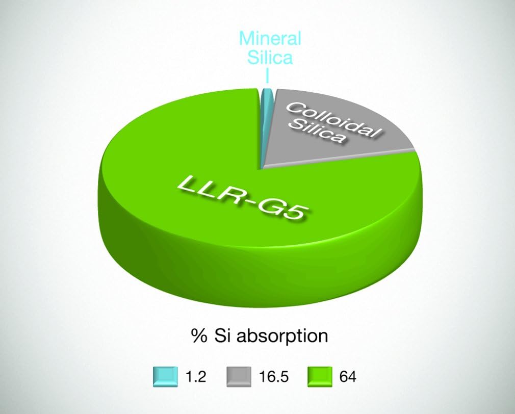 4-Pack G5 Organic Silicon Liquid Novel Food Supplement - 4 Liters