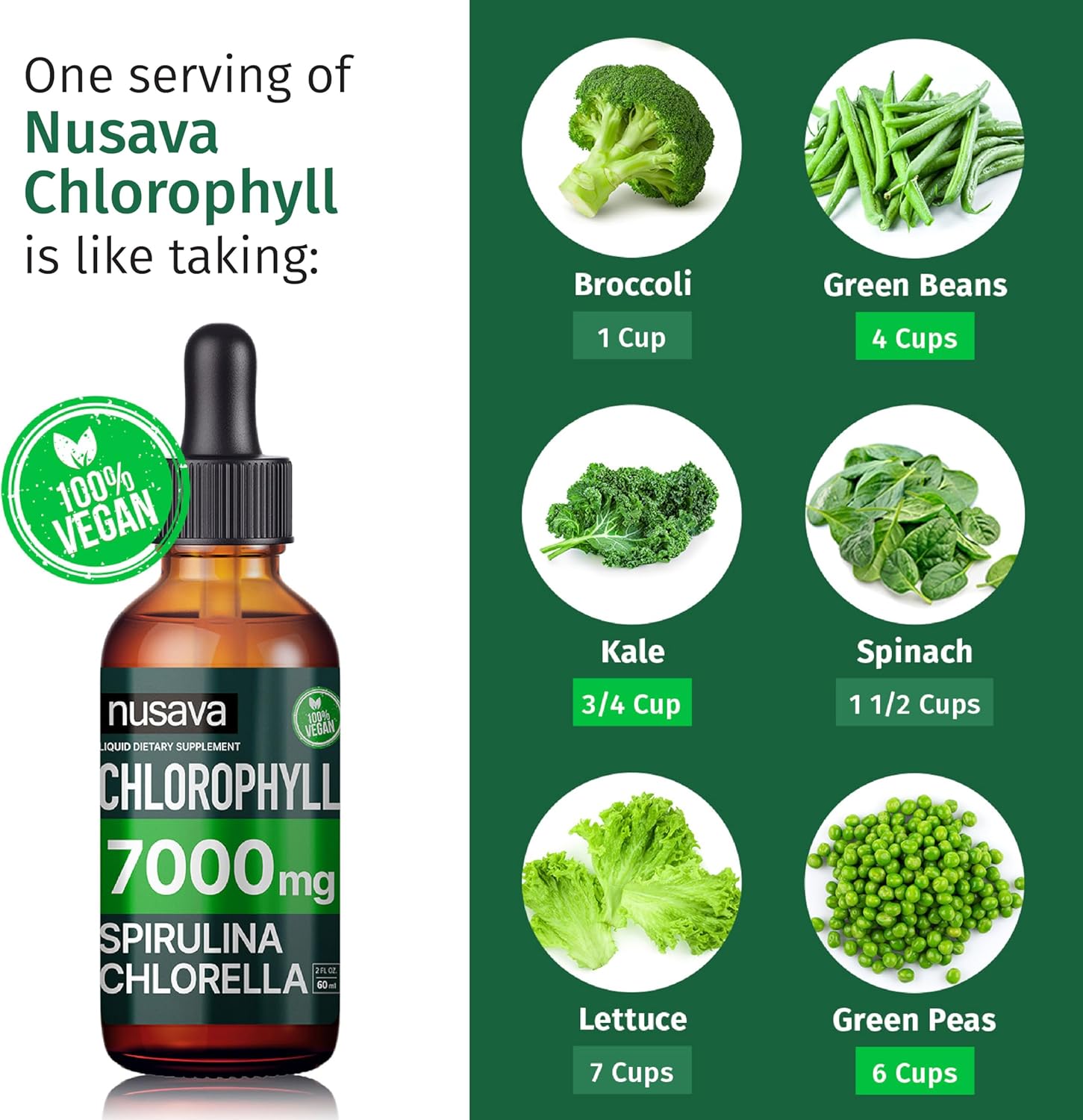 4-Pack NUSAVA Vegan Chlorophyll Liquid Drops 7000mg - Immune Support, Energy Boost, Gut & Skin Health - Internal Deodorant with Spirulina, Chlorella, & Copper - 8 Fl Oz