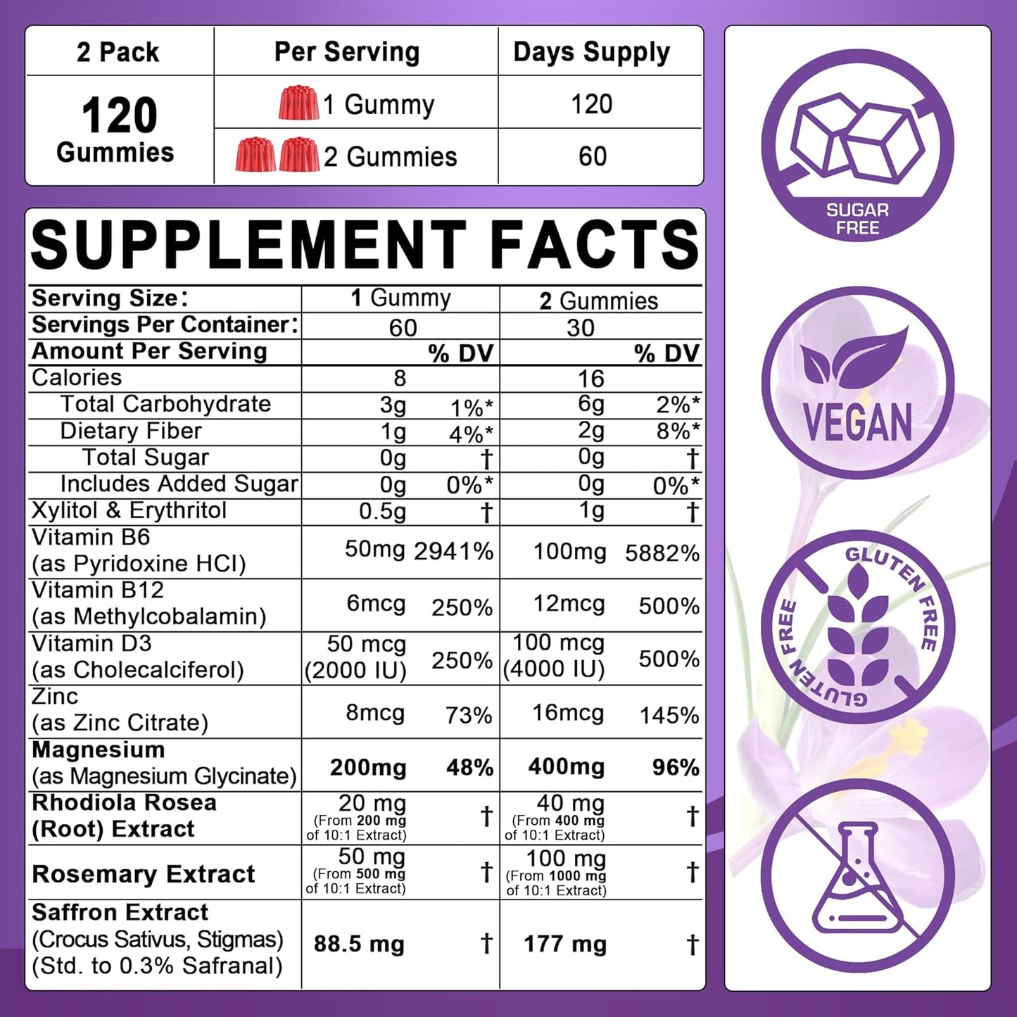 4 Pack of Nextdia Magnesium Glycinate + L-MethylFolate 15mg & Methyl B12 Gummies