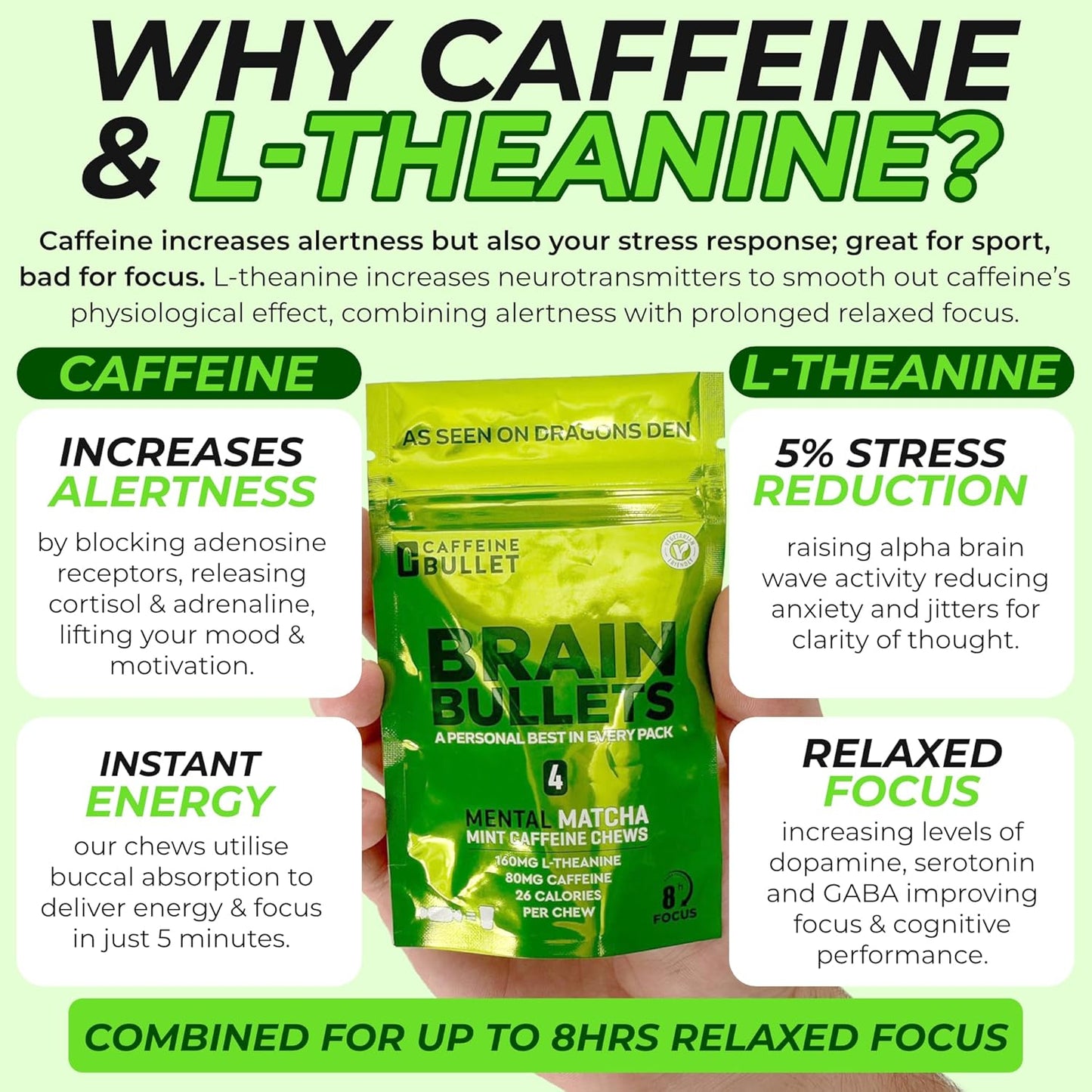 40 Servings of Mint Matcha Brain Bullet Chews with 80mg Caffeine & 160mg L-Theanine for Enhanced Focus and Energy