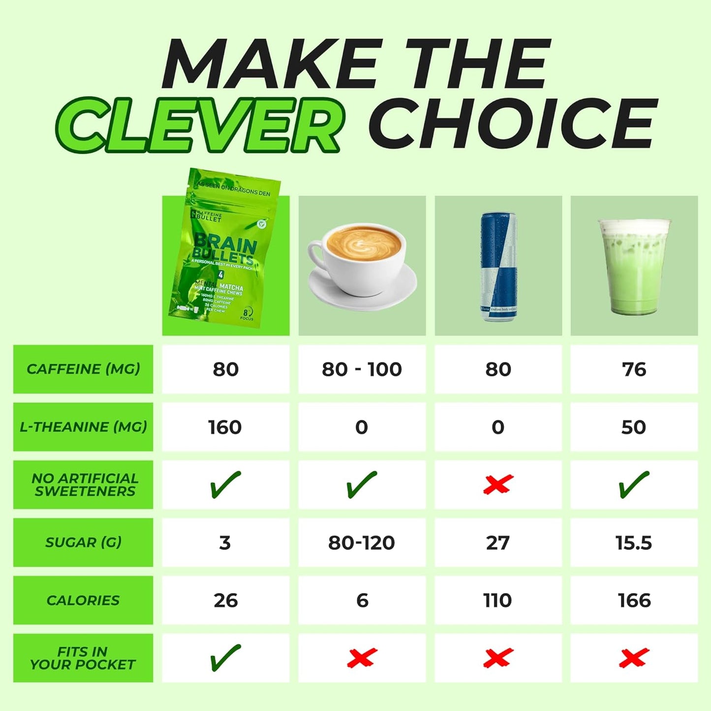 40 Servings of Mint Matcha Brain Bullet Chews with 80mg Caffeine & 160mg L-Theanine for Enhanced Focus and Energy