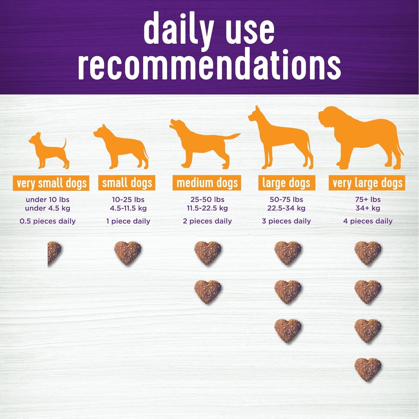 45-Count Bacon Flavored Soft Chew Skin & Coat Supplements for Dogs by Wellness Barkin