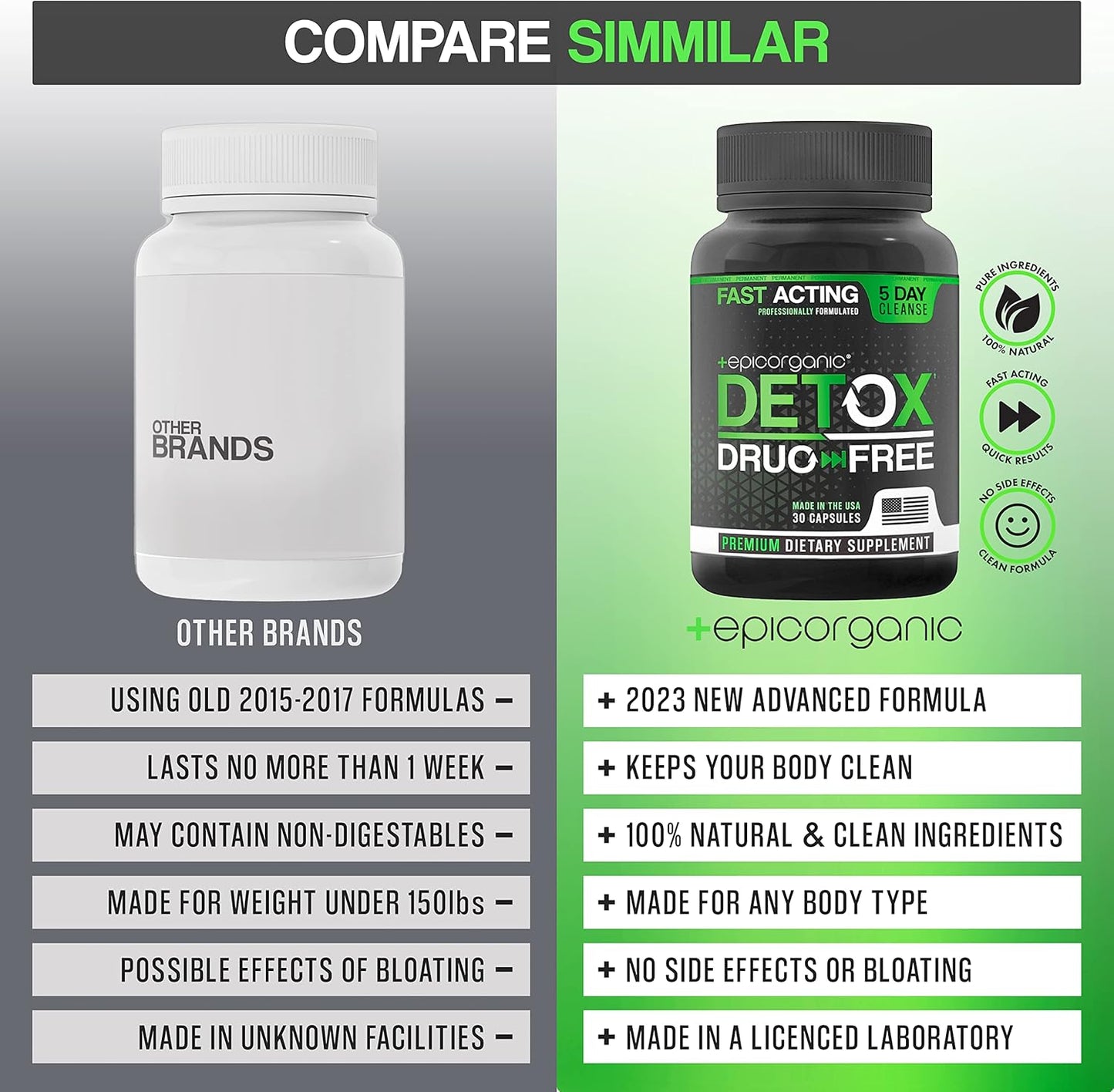 5 Day Organic Detox Cleanse for Colon & Liver | Promotes Healthy Gut Support | Men & Women | Made in USA | 30 Capsules