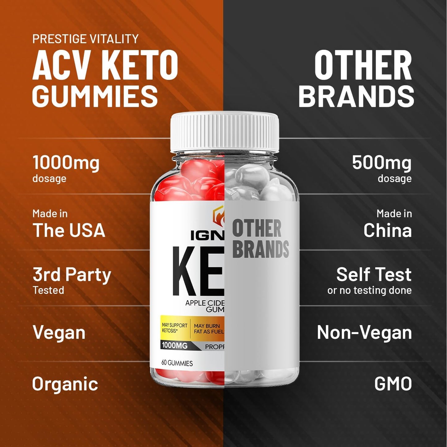 5 Pack Ignite Keto Plus ACV Gummies - Advanced Formula Apple Cider Vinegar Dietary Supplement (300 Gummies)