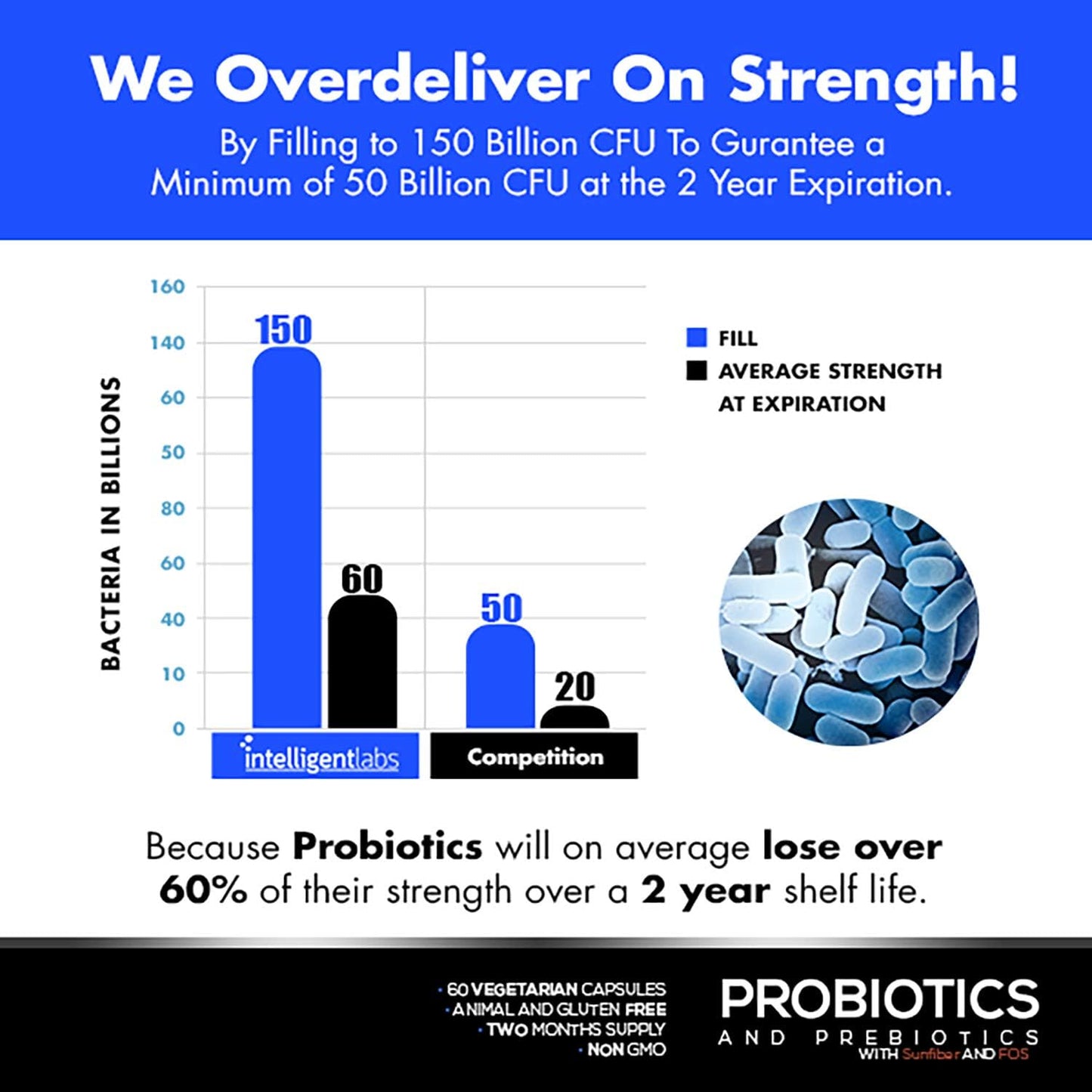 50 Billion CFU Probiotic with Prebiotics, No Refrigeration Needed, Sunfiber & FOS for Enhanced Gut Health, 2 Month Supply