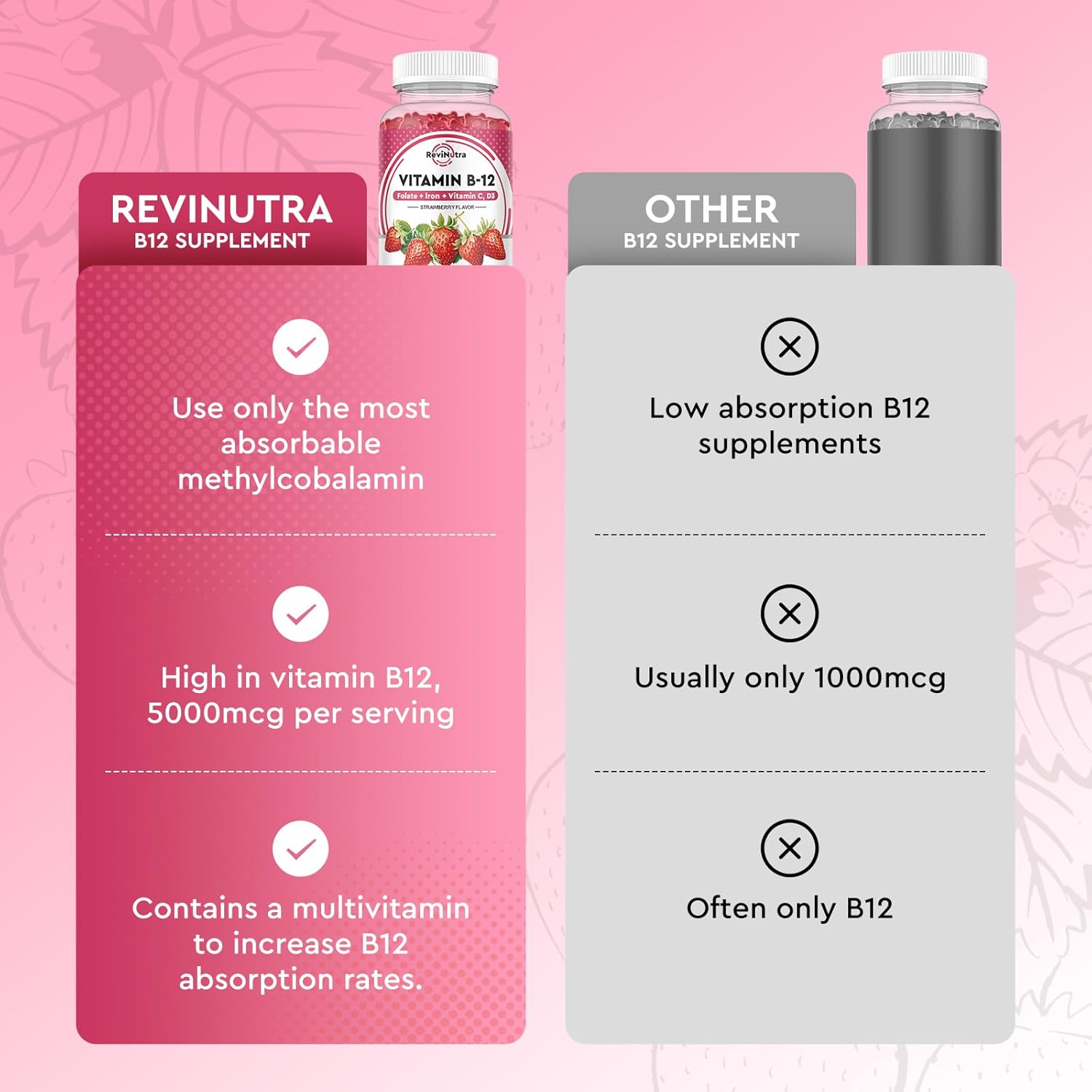 5000 mcg Methylcobalamin Vitamin B12 Gummies with Iron, Vitamin C, D3, Folate - Energy & Metabolism Support, Immune Boost - Chewable Supplement for Men & Women - Strawberry Flavor