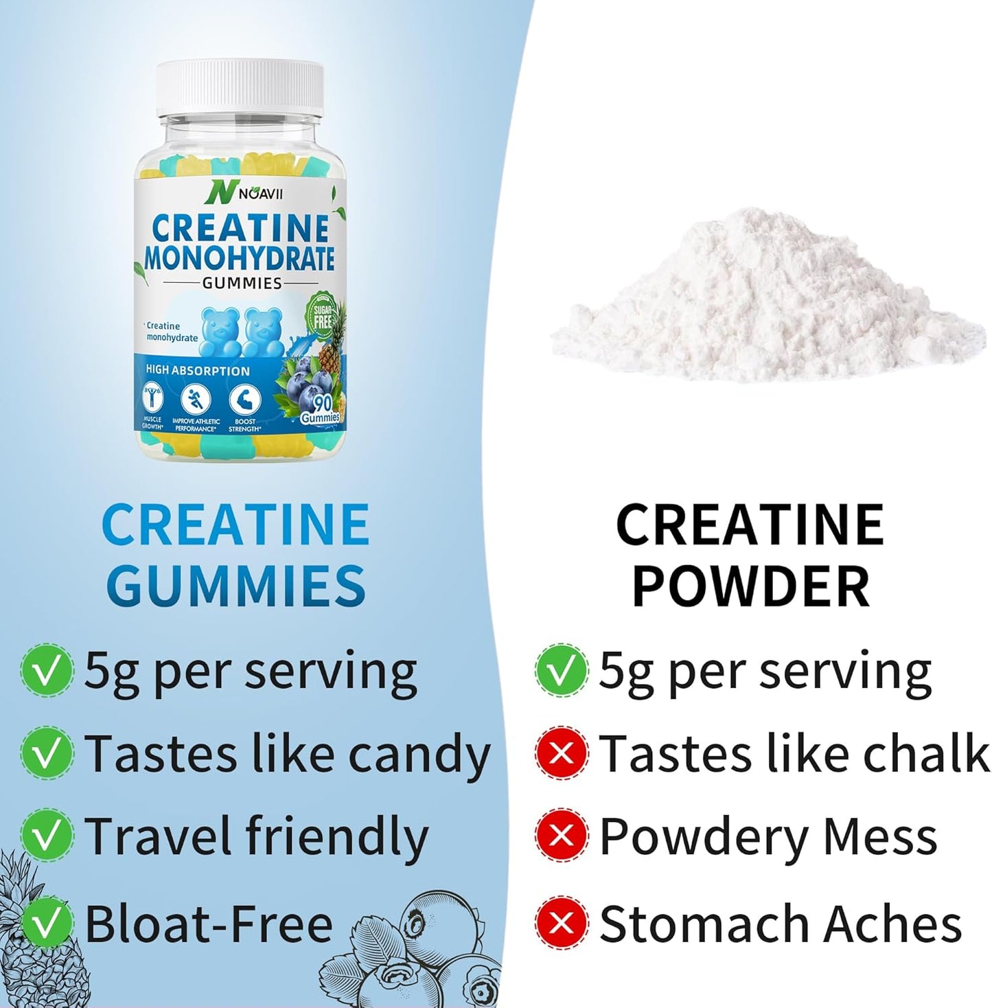 5000mg Creatine Monohydrate Gummies for Muscle Strength & Energy Boost - 90 Count Blueberry Pineapple Chewables for Men & Women