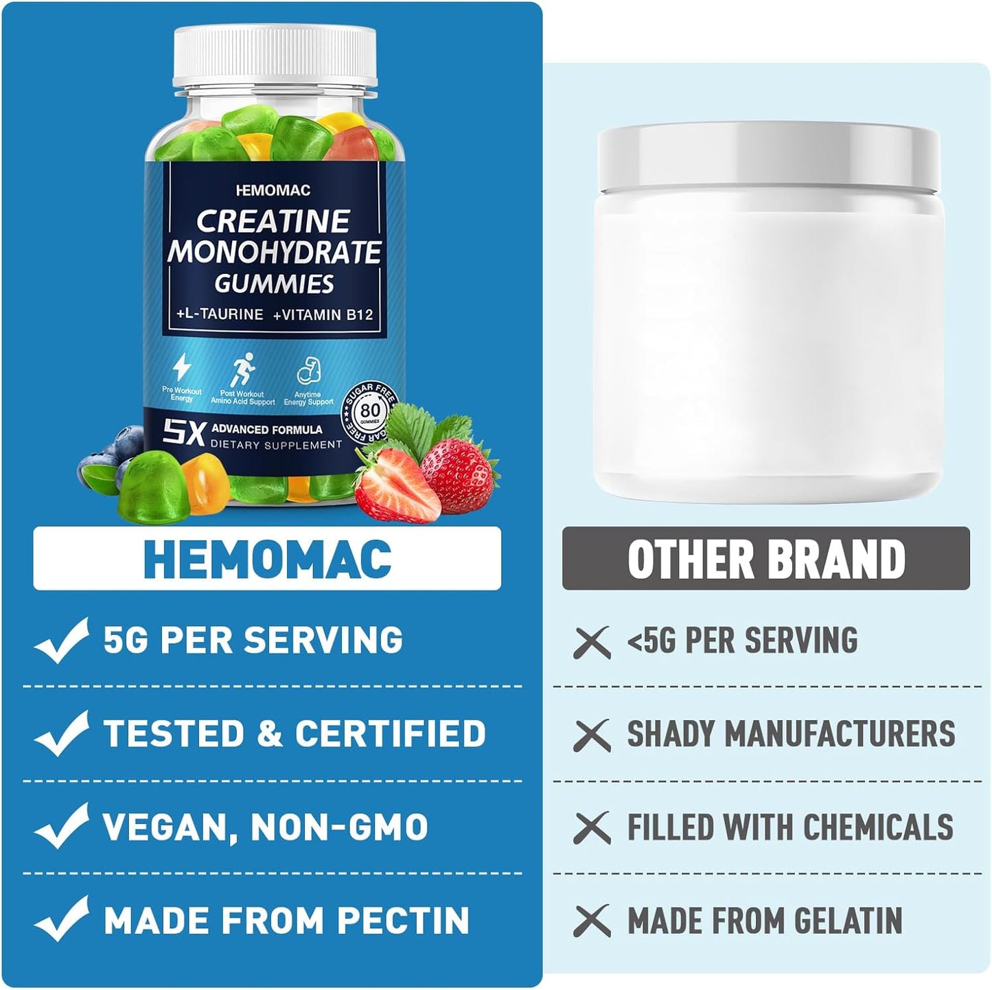 5000mg Creatine Monohydrate Gummies for Muscle Strength & Energy Boost - Vegan Workout Supplement for Men & Women - 1 Pack