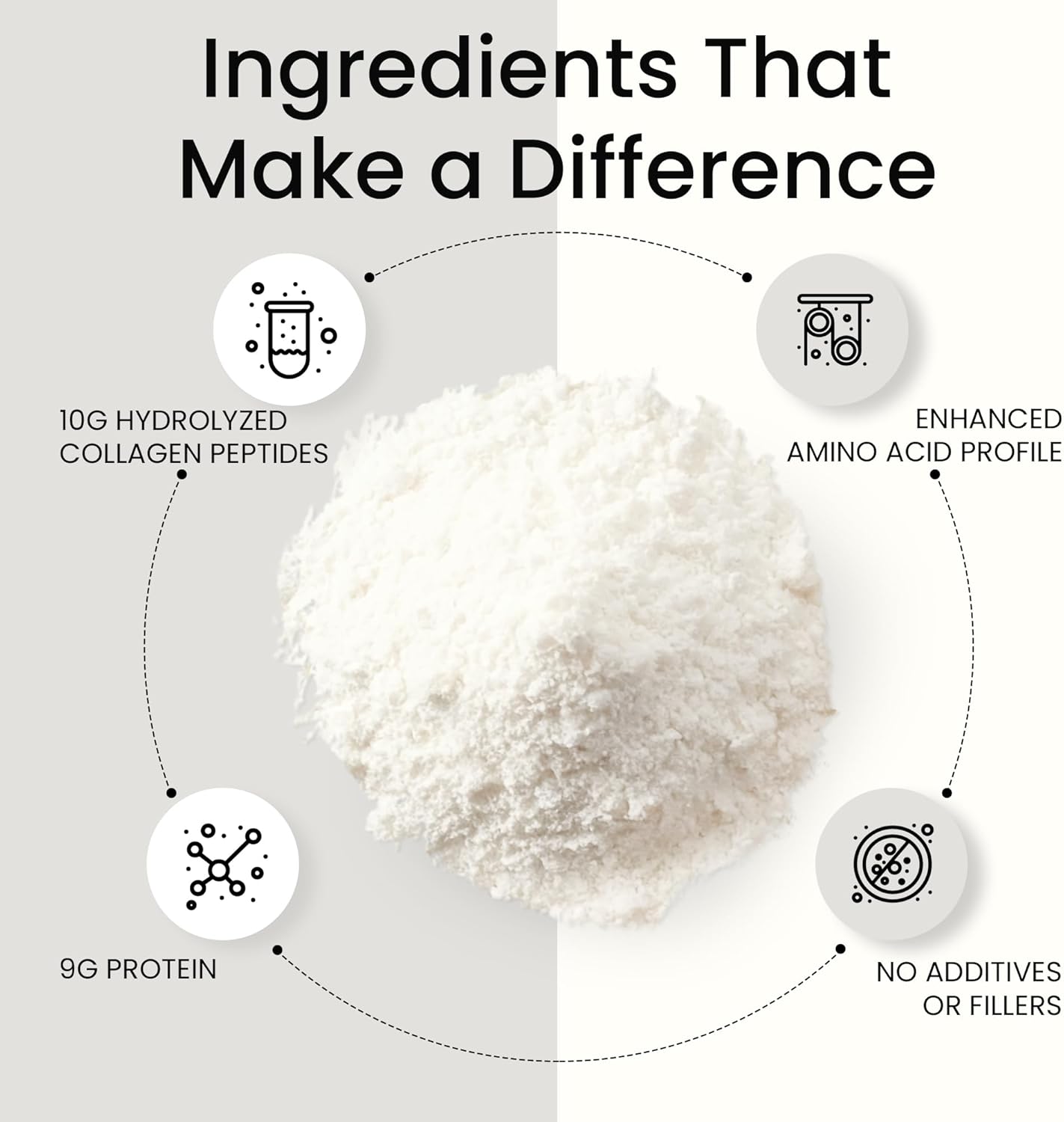 500g Vitasave Pure Collagen Peptides Powder - Grass Fed, Unflavoured - 20g per Serving - Enhanced Collagen Supplement