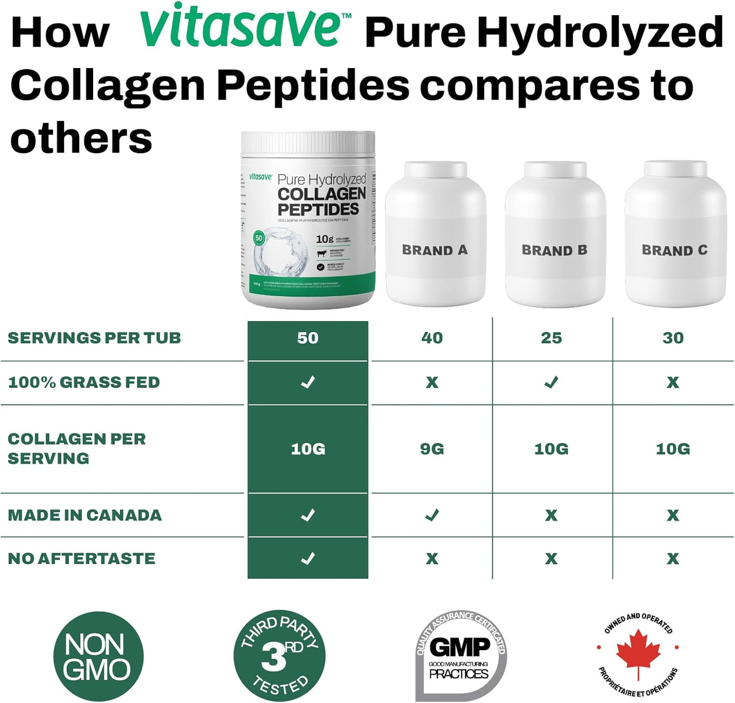 500g Vitasave Pure Collagen Peptides Powder - Grass Fed, Unflavoured - 20g per Serving - Enhanced Collagen Supplement