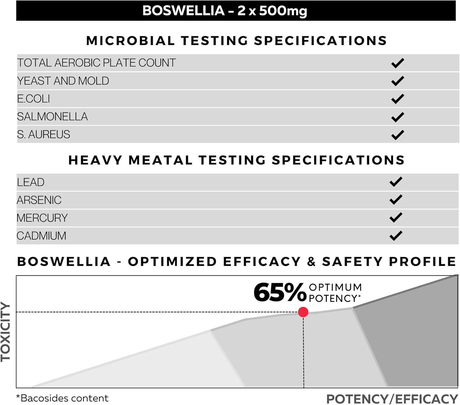 500mg Boswellia Serrata Extract Capsules - Supports Healthy Joints, Muscles - High in Boswellic Acids - 60 Capsules