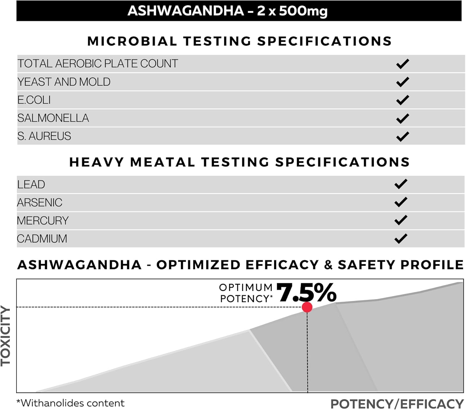 500mg Full Spectrum Ashwagandha Root Extract Capsules - Stress Relief & Energy Support Supplement - Natural Mood Booster - 120 Count