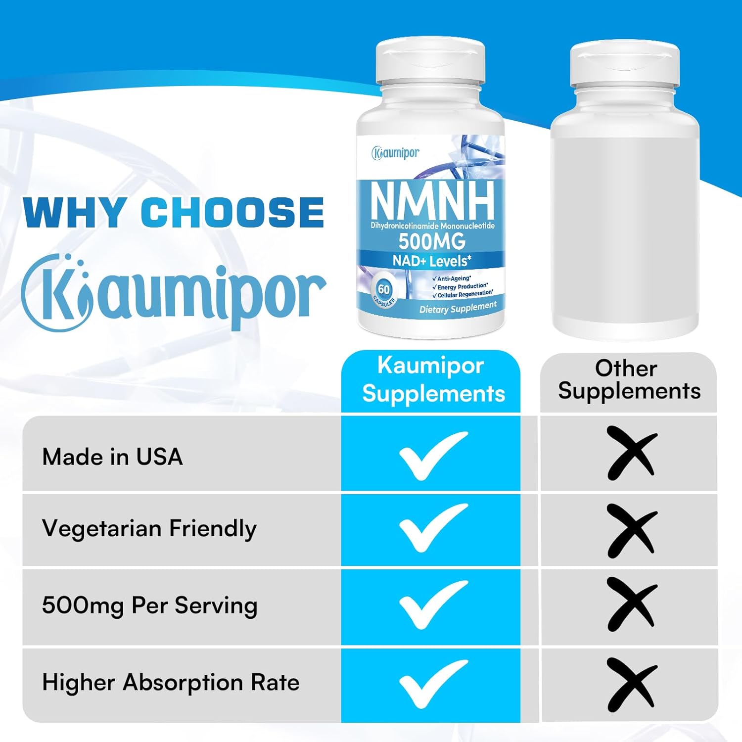 500MG Kaumipor NMNH (Dihydronicotinamide Mononucleotide) - 2 Month Supply NAD Supplement for Anti Aging, Energy, Immunity, Focus - 480 Capsules