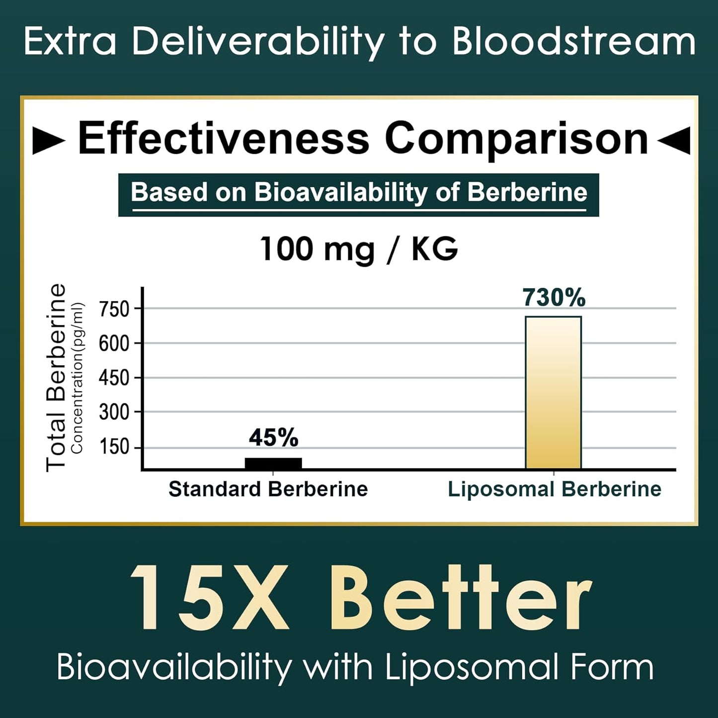 500mg LILICARE Glucosamine Chondroitin Gummies with Berberine Supplement - Joint Support and Heart Health Formula