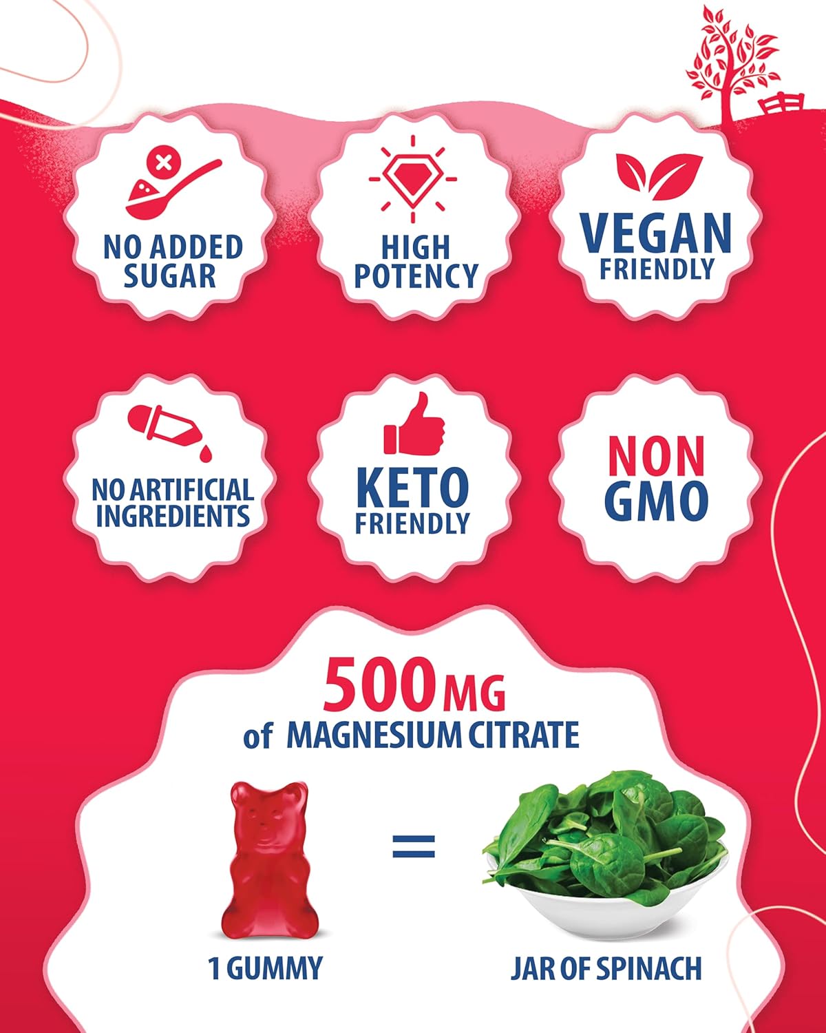 500mg Magnesium Citrate Gummies for Kids & Adults - Calm Chews for Mood & Muscle Support