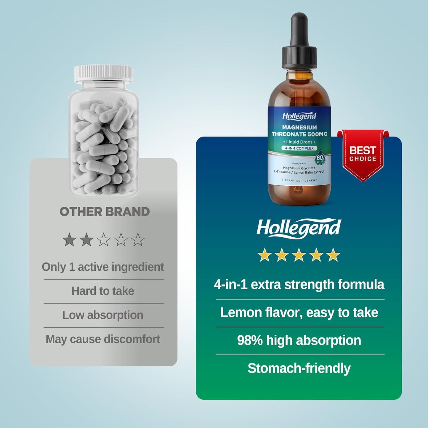 500mg Magnesium Threonate Liquid Drops with Glycinate, L-Theanine, Lemon Balm - Brain Health Supplement for Kids & Adults - 2 Fl Oz