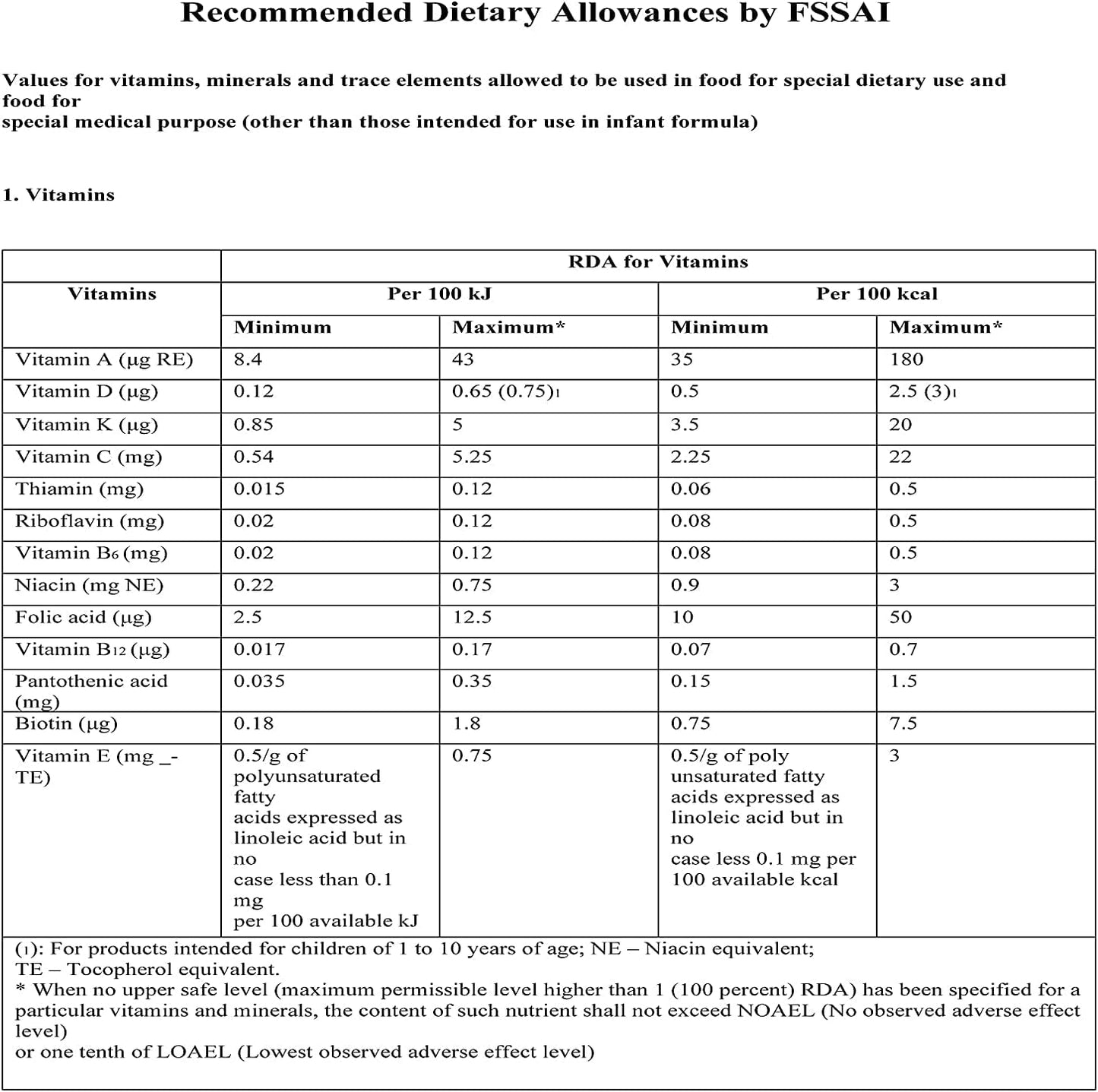 50gm Kavir Pyridoxine Powder - High Quality Vitamin B6 Supplement
